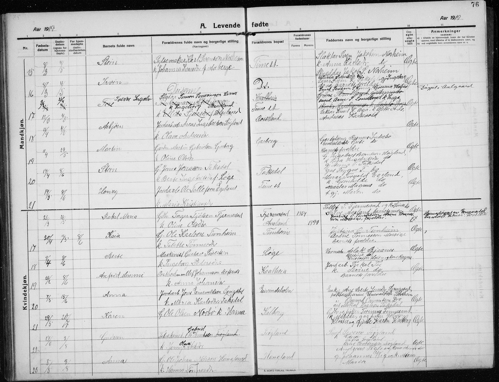 Time sokneprestkontor, AV/SAST-A-101795/001/30BB/L0001: Parish register (copy) no. B 1, 1910-1932, p. 76