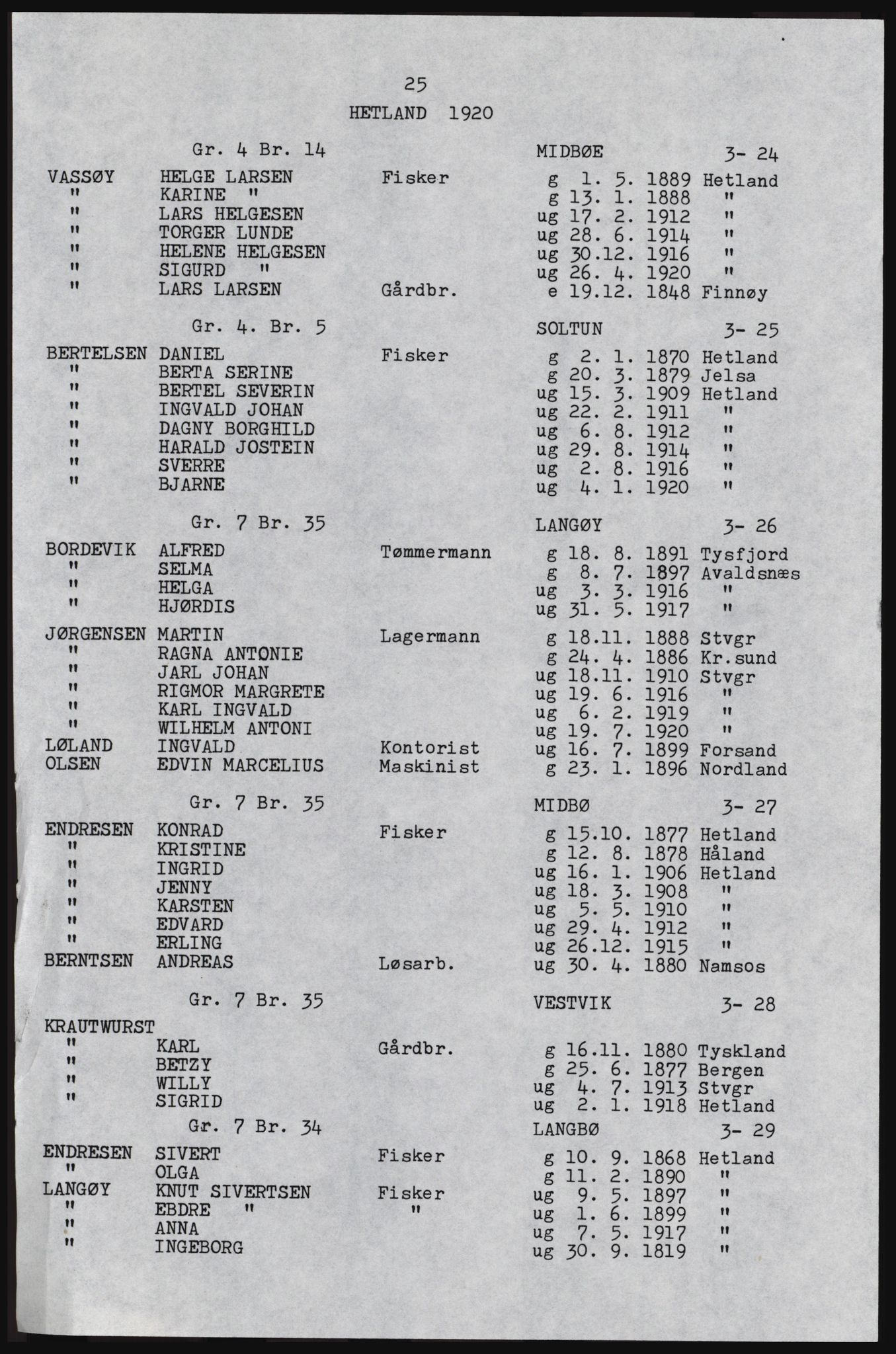 SAST, Copy of 1920 census for Hetland, 1920, p. 57