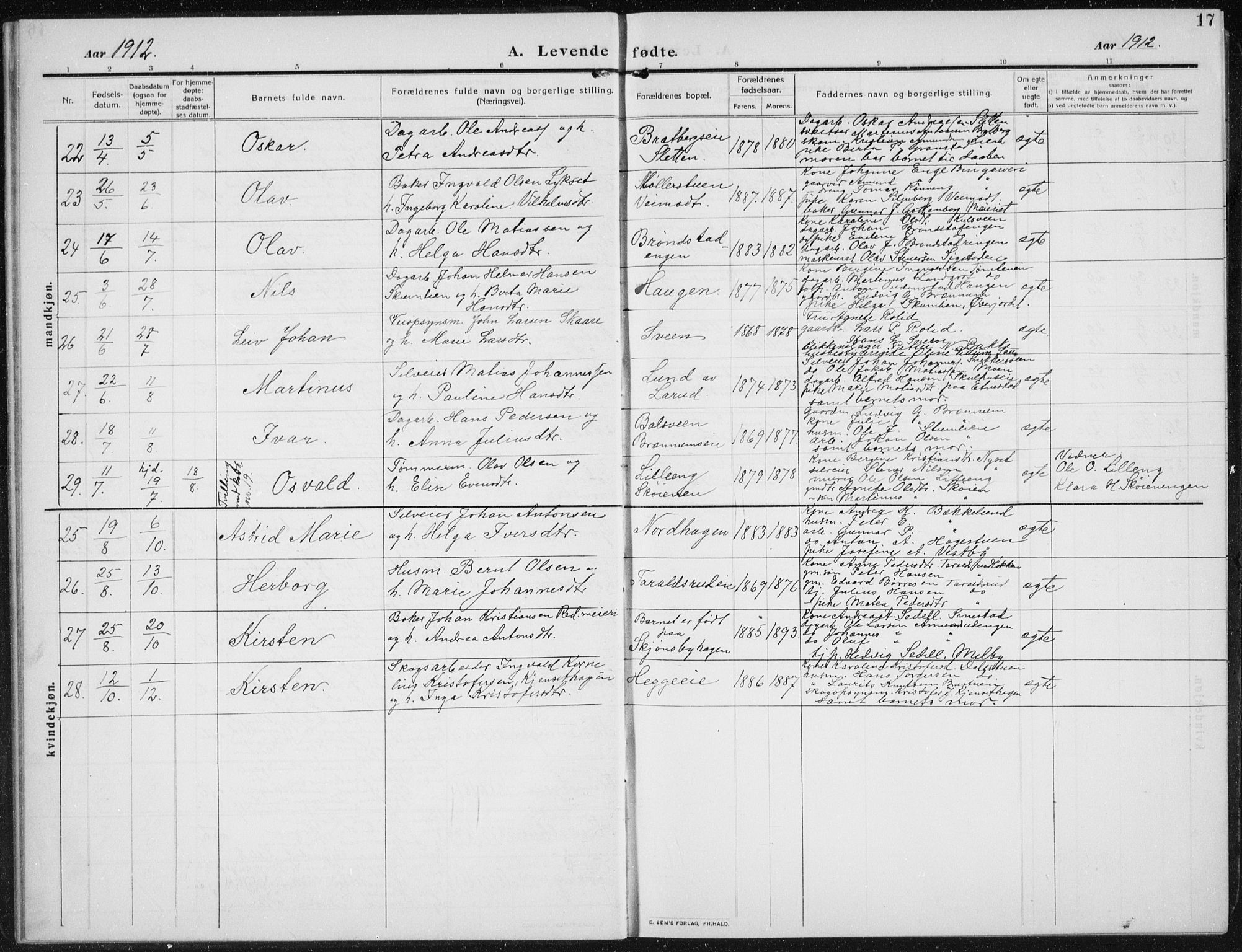 Biri prestekontor, AV/SAH-PREST-096/H/Ha/Hab/L0006: Parish register (copy) no. 6, 1909-1938, p. 17