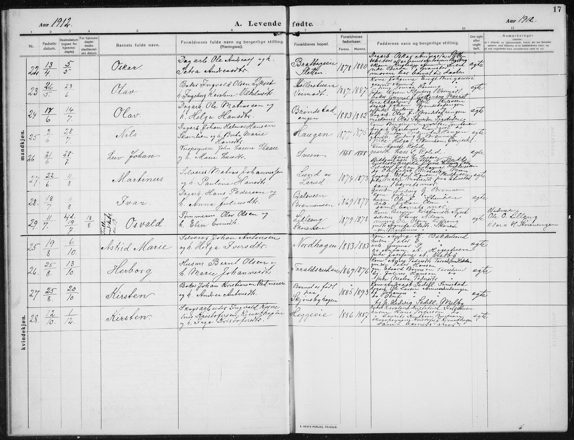 Biri prestekontor, SAH/PREST-096/H/Ha/Hab/L0006: Parish register (copy) no. 6, 1909-1938, p. 17