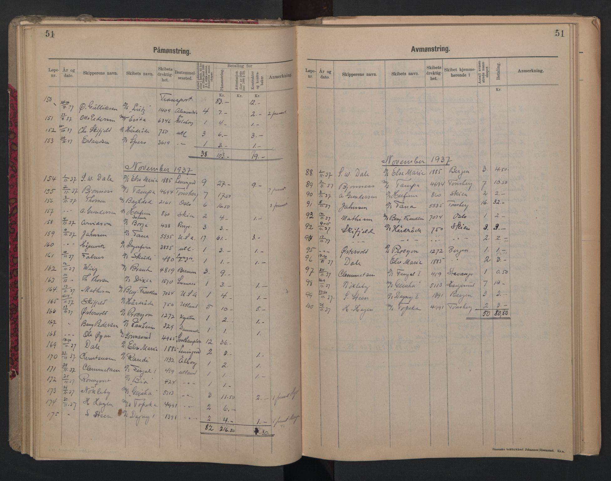 Porsgrunn innrulleringskontor, SAKO/A-829/H/Ha/L0012: Mønstringsjournal, 1929-1949, p. 51