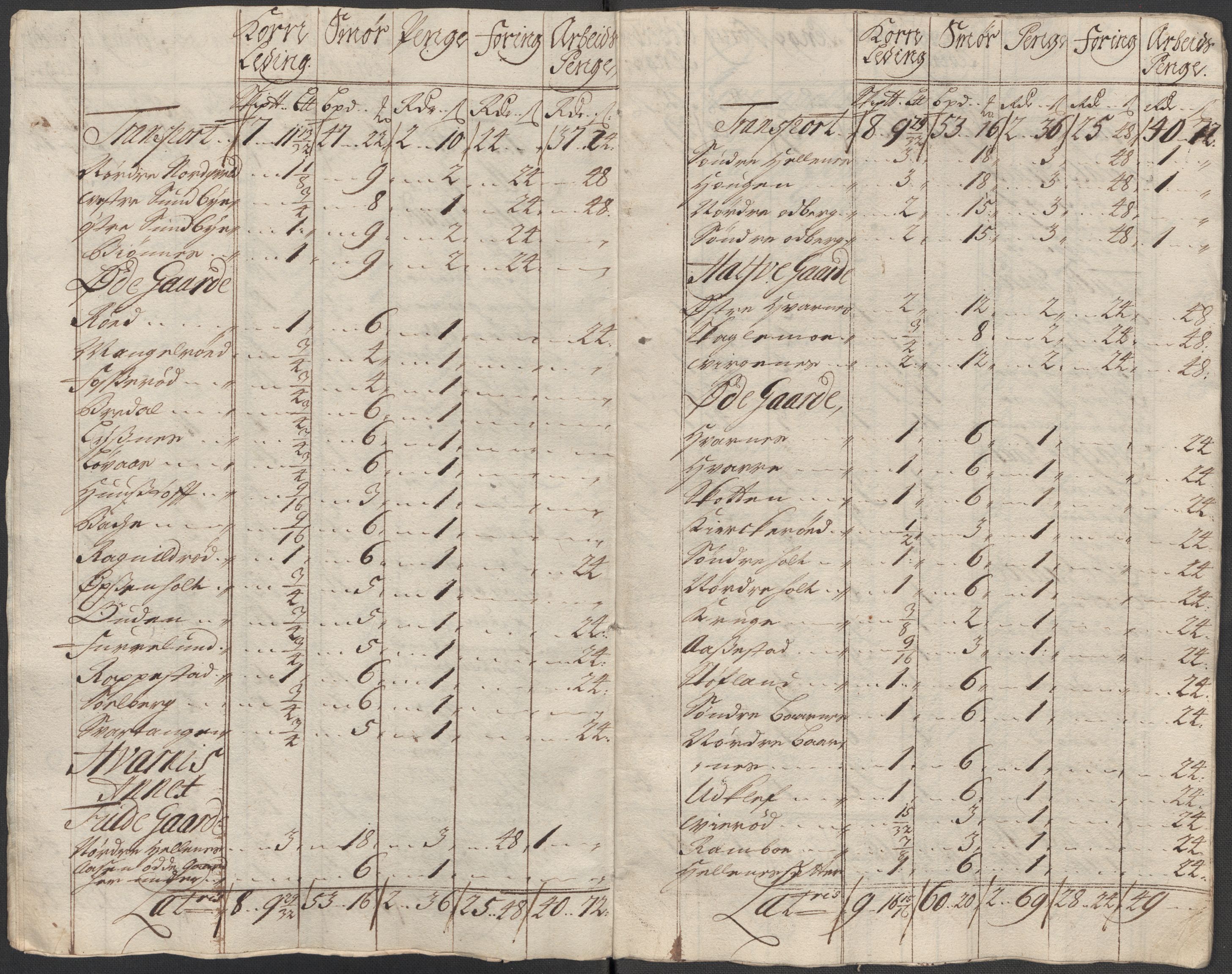 Rentekammeret inntil 1814, Reviderte regnskaper, Fogderegnskap, AV/RA-EA-4092/R33/L1985: Fogderegnskap Larvik grevskap, 1713, p. 294