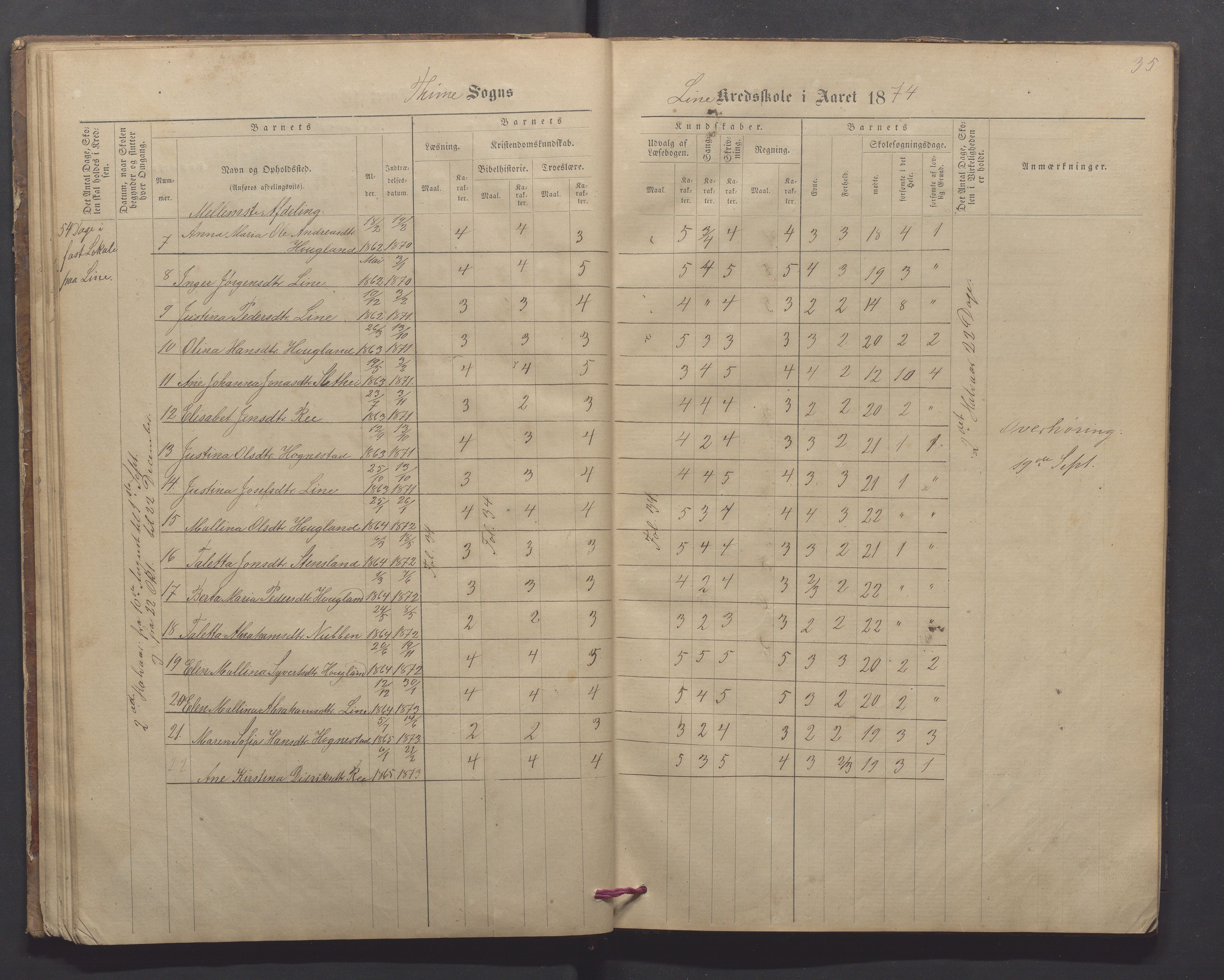 Time kommune - Line/Hognestad skole, IKAR/K-100802/H/L0002: Skoleprotokoll, 1872-1879, p. 35