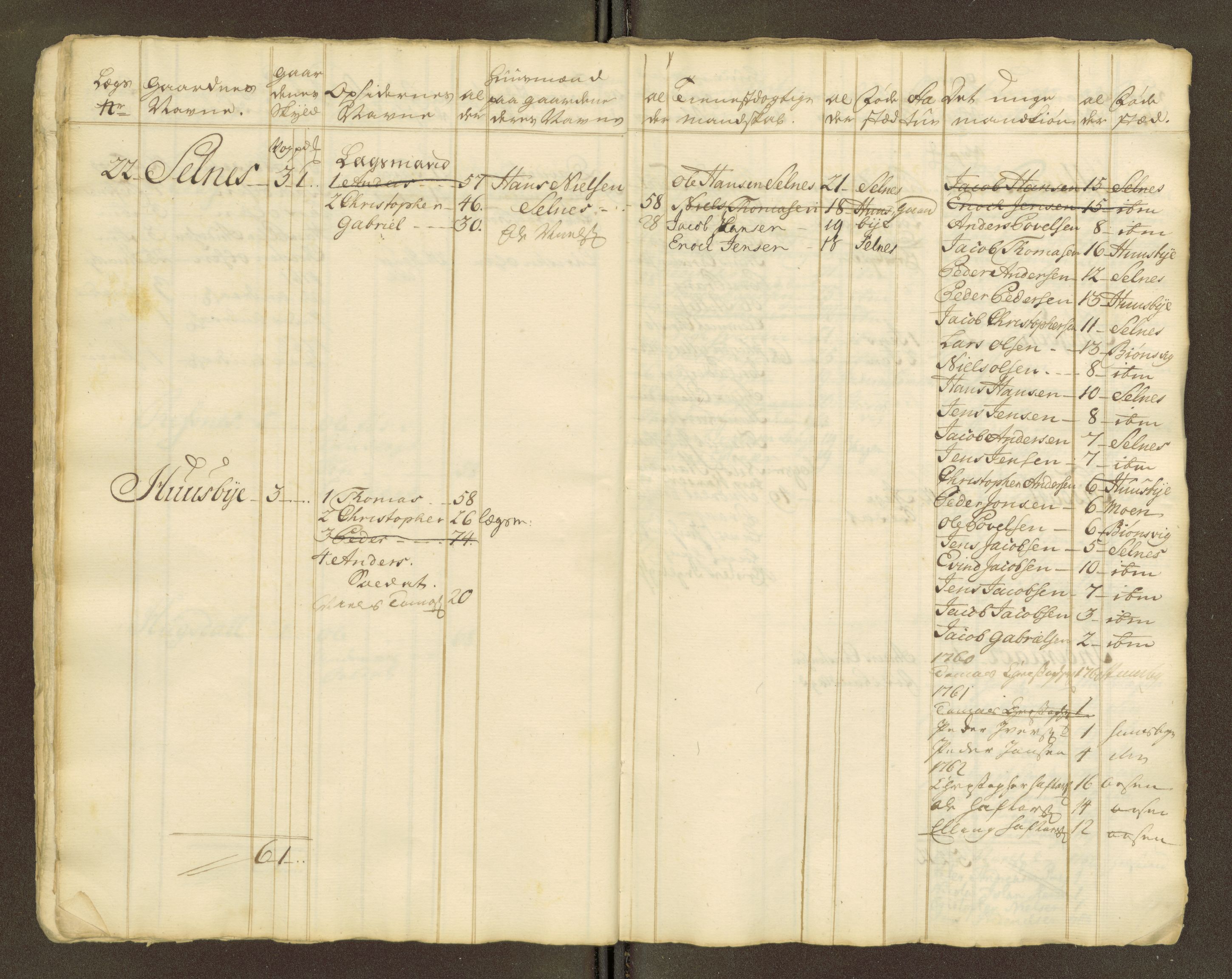 Sjøinnrulleringen - Trondhjemske distrikt, AV/SAT-A-5121/01/L0047/0001: -- / Lægds og hovedrulle for Fosen og Hitteren krets, 1759-1804, p. 359