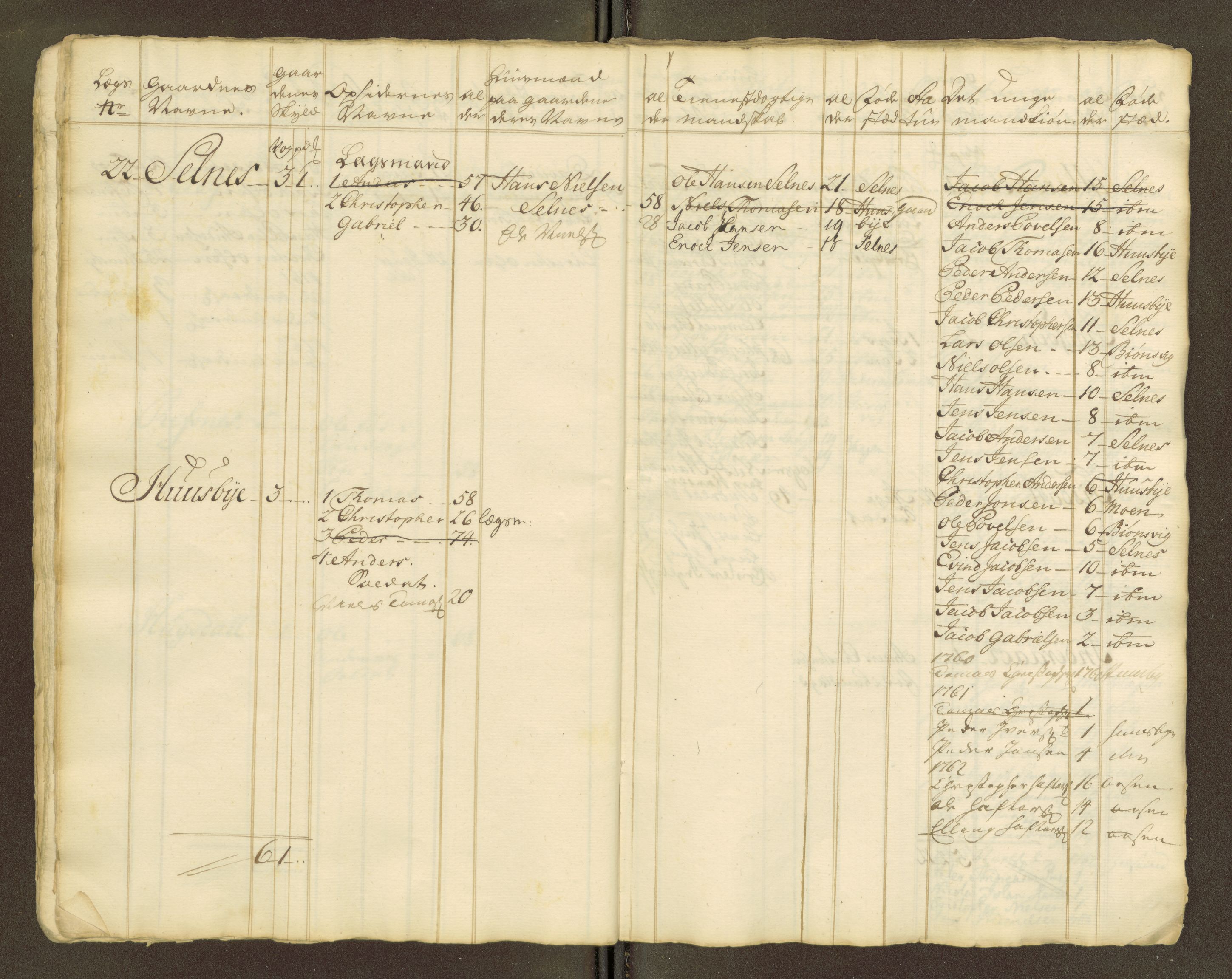 Sjøinnrulleringen - Trondhjemske distrikt, AV/SAT-A-5121/01/L0047/0001: -- / Lægds og hovedrulle for Fosen og Hitteren krets, 1759-1804, p. 359