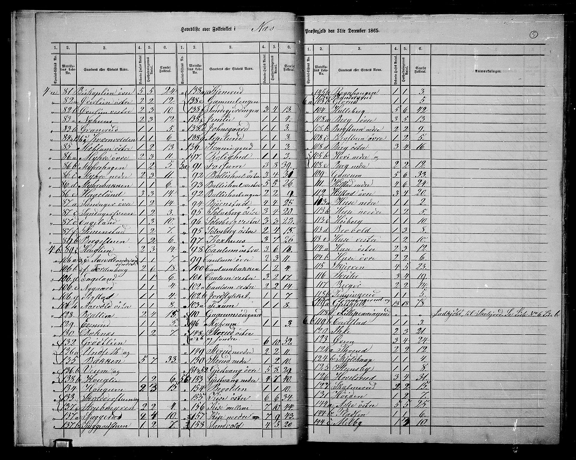 RA, 1865 census for Nes, 1865, p. 8