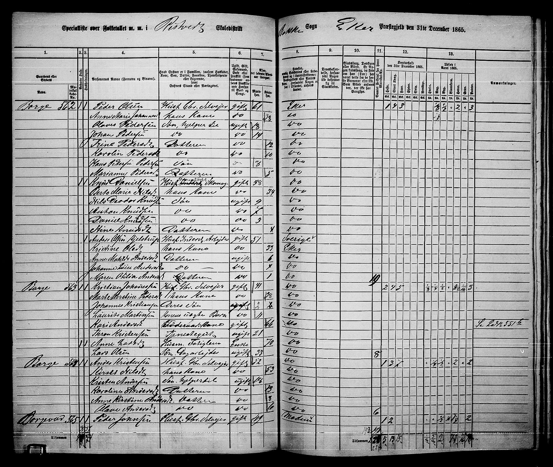 RA, 1865 census for Eiker, 1865, p. 421