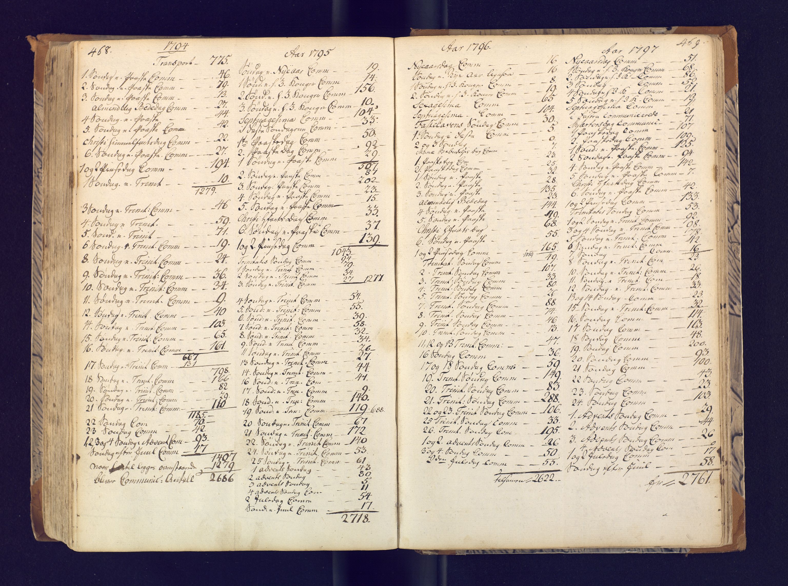 Trondenes sokneprestkontor, AV/SATØ-S-1319/H/Ha/L0003kirke: Parish register (official) no. 3, 1783-1803, p. 468-469