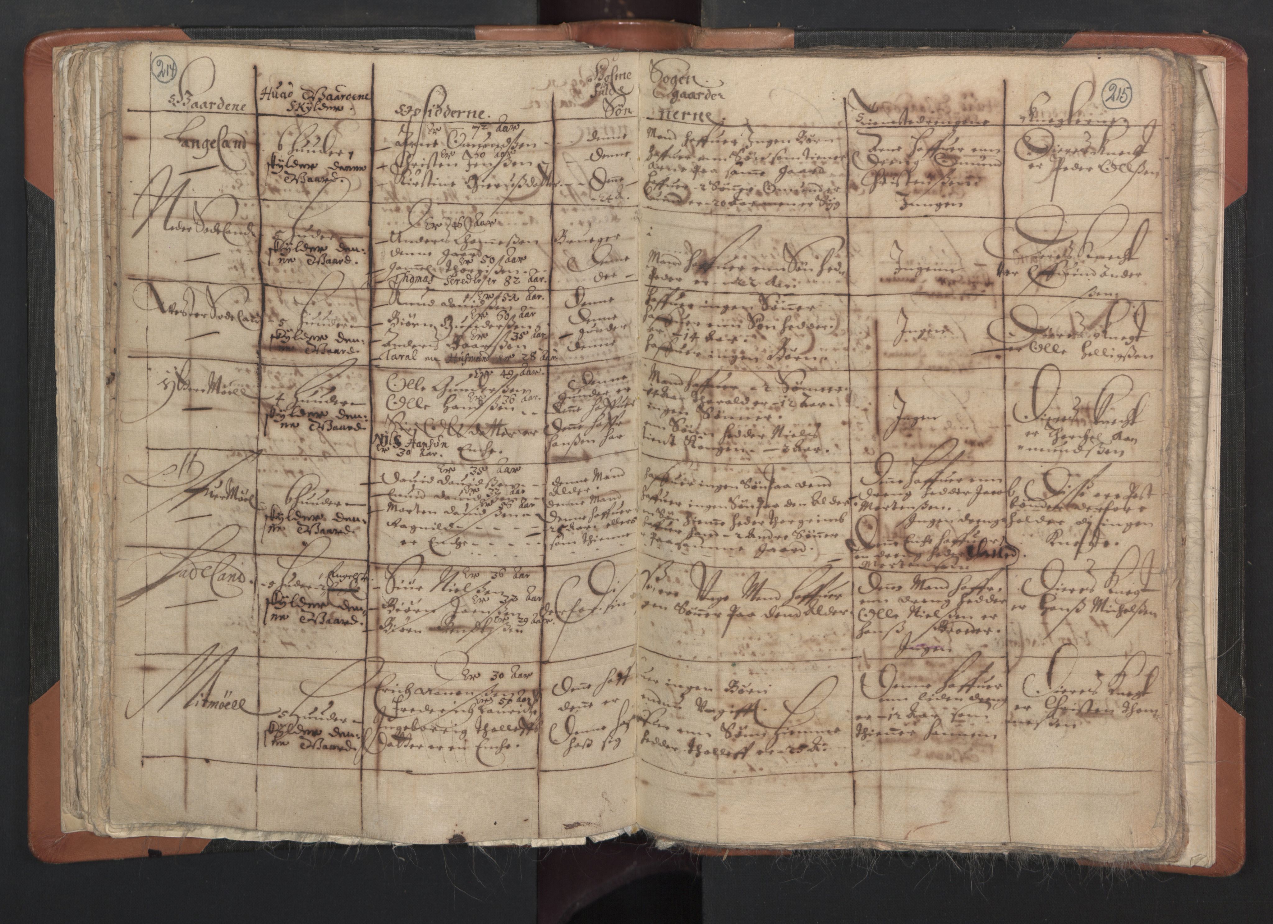 RA, Vicar's Census 1664-1666, no. 15: Mandal deanery, 1664-1666, p. 214-215