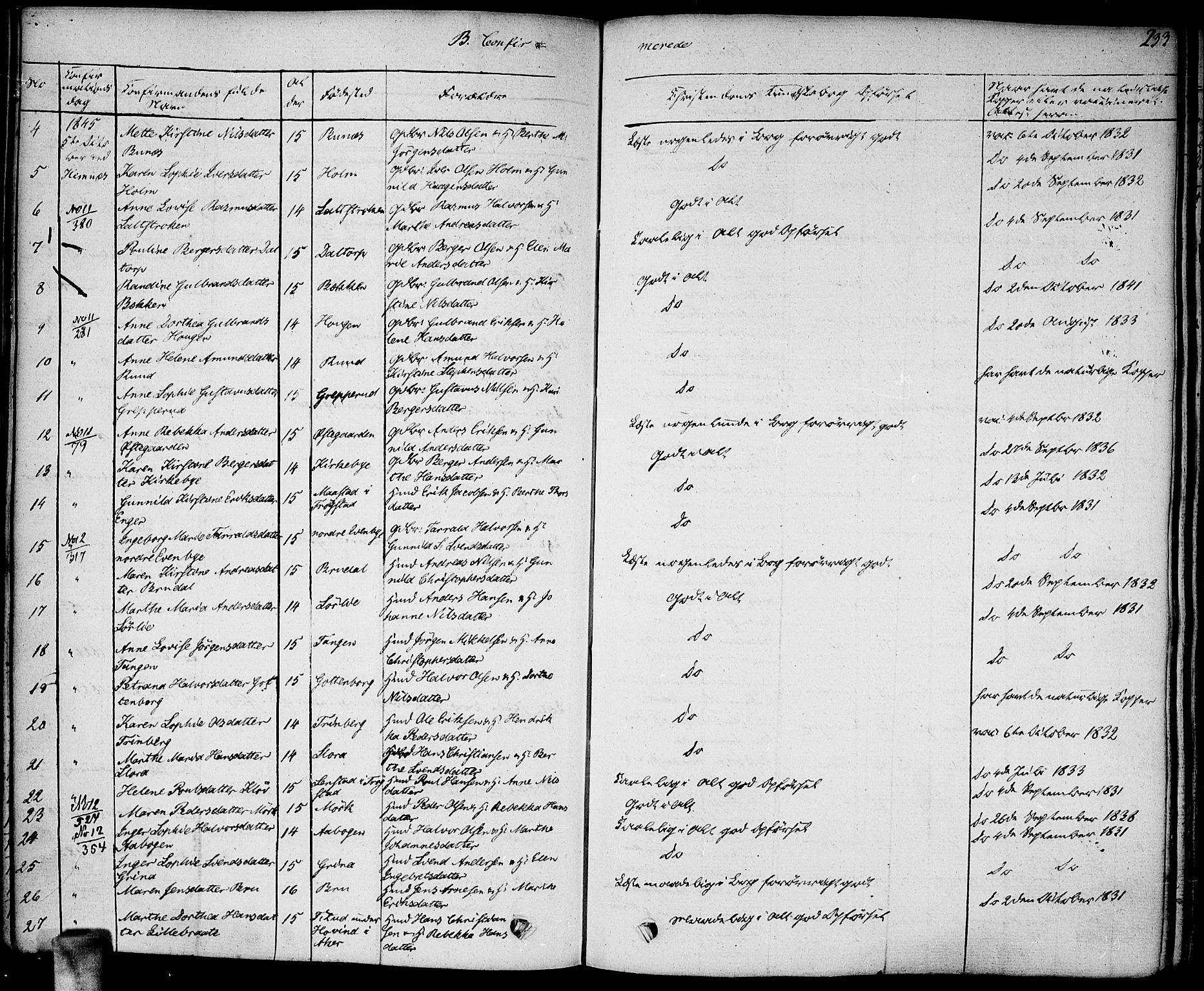 Høland prestekontor Kirkebøker, AV/SAO-A-10346a/F/Fa/L0008: Parish register (official) no. I 8, 1827-1845, p. 233