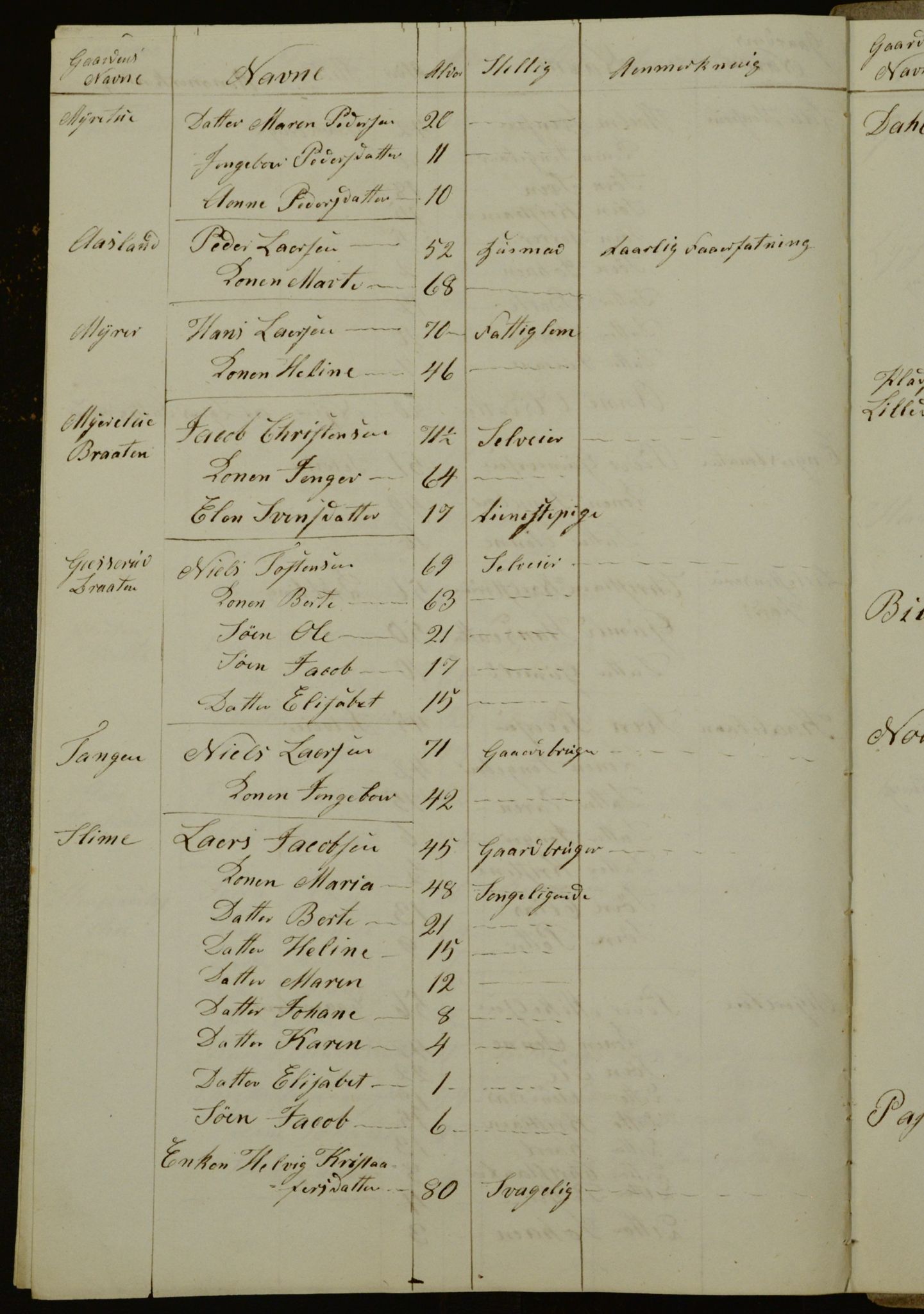 OBA, Census for Aker 1840, 1840