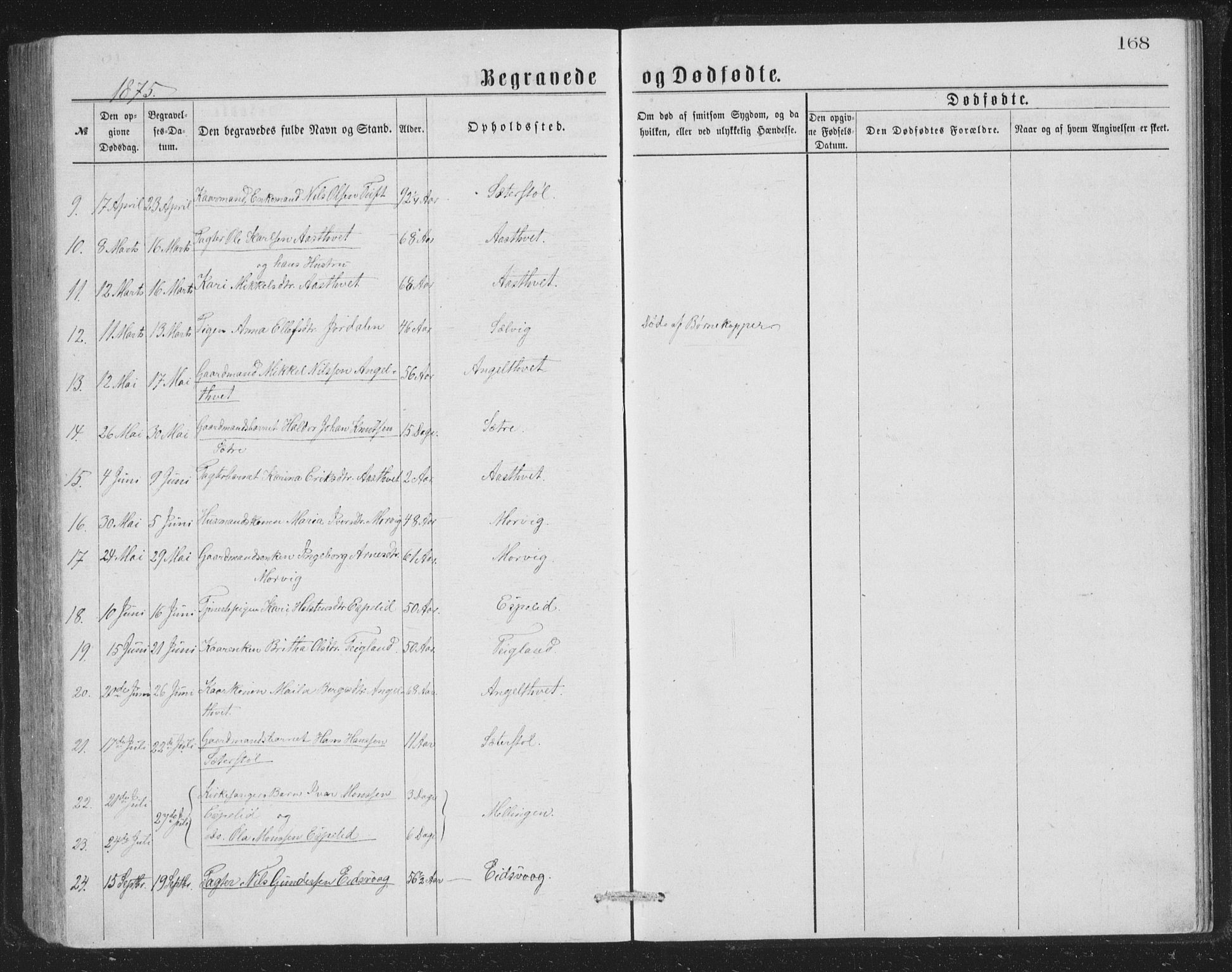 Åsane sokneprestembete, AV/SAB-A-79401/H/Hab: Parish register (copy) no. A 1, 1870-1884, p. 168