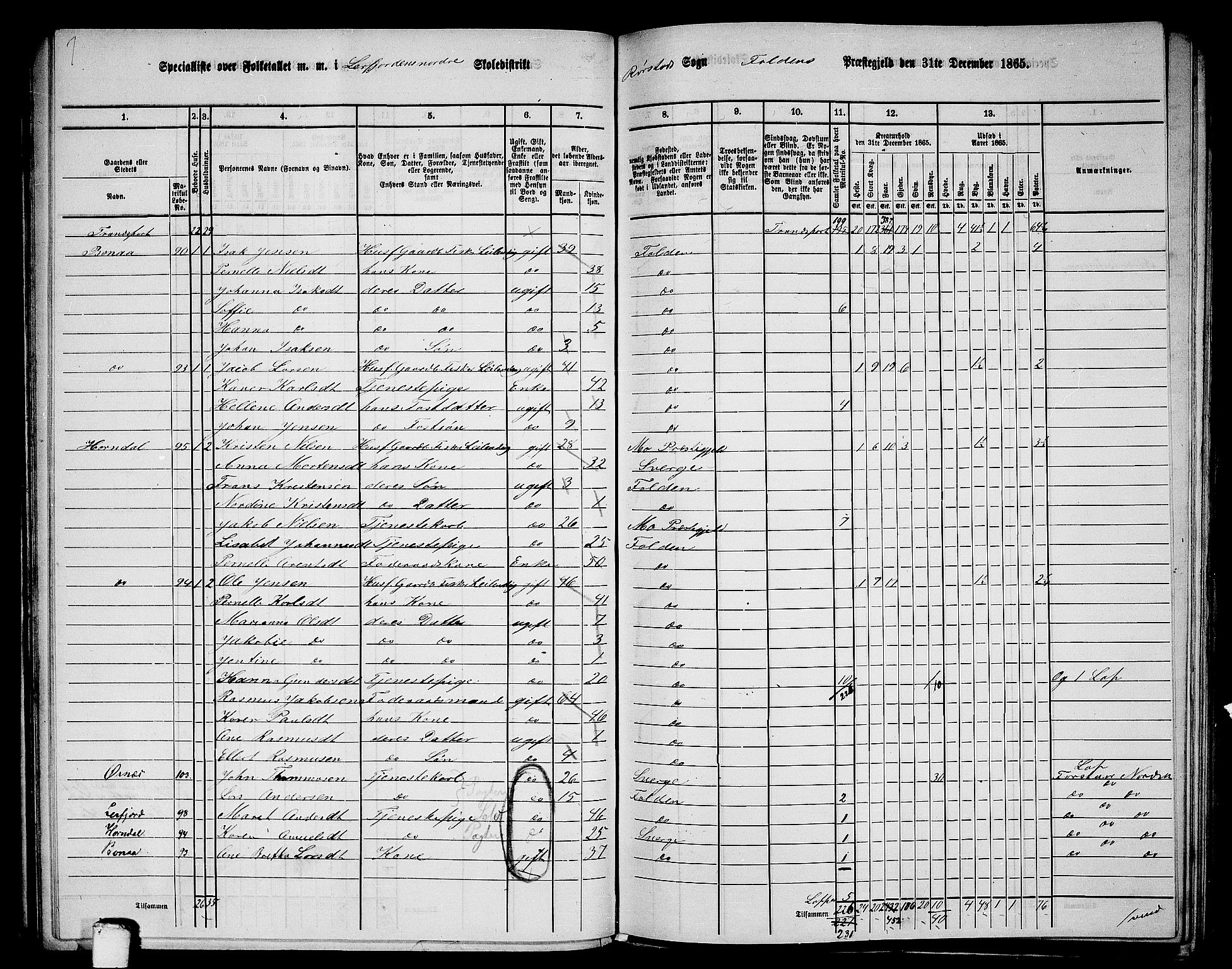 RA, 1865 census for Folda, 1865, p. 59