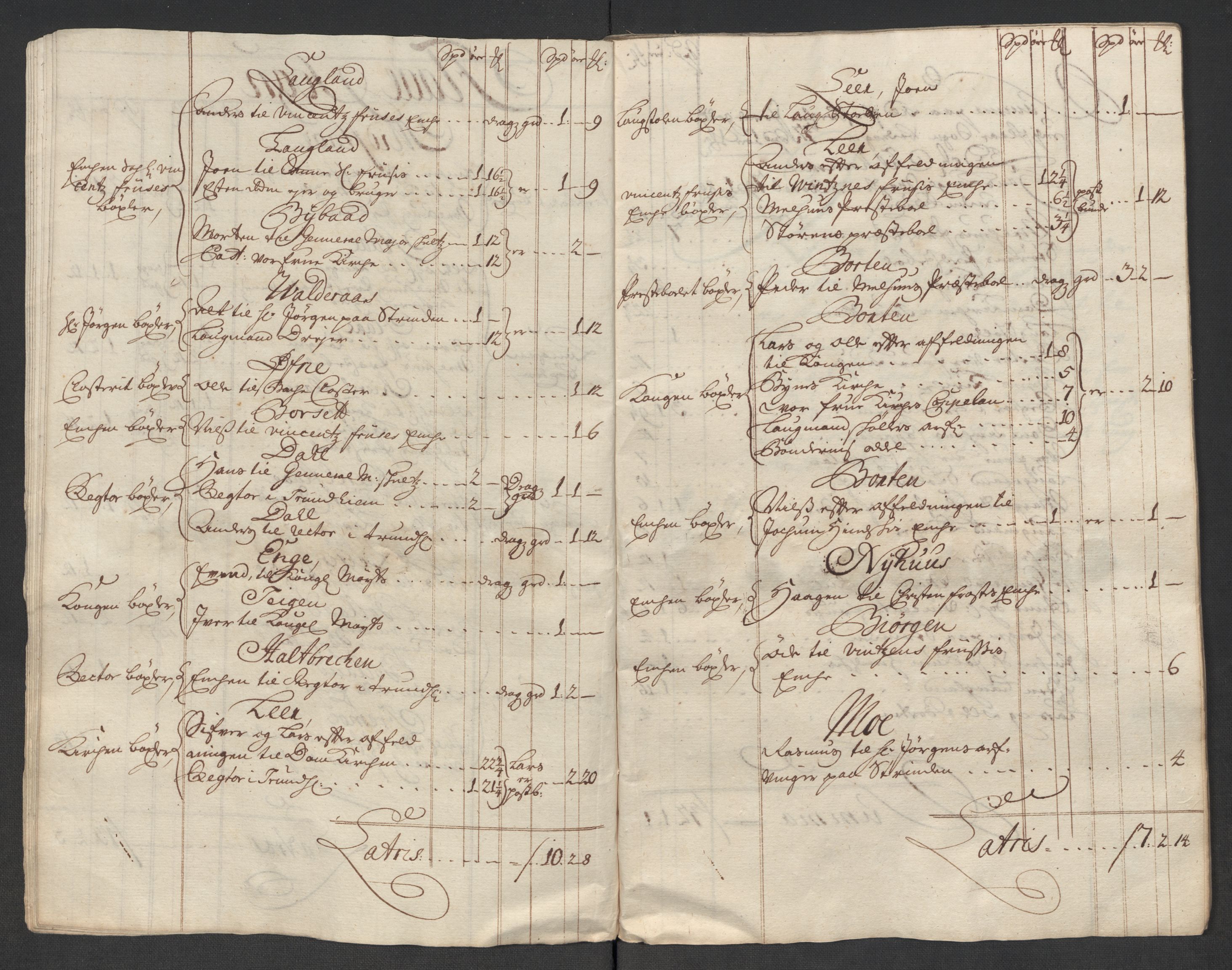 Rentekammeret inntil 1814, Reviderte regnskaper, Fogderegnskap, AV/RA-EA-4092/R60/L3969: Fogderegnskap Orkdal og Gauldal, 1717, p. 265