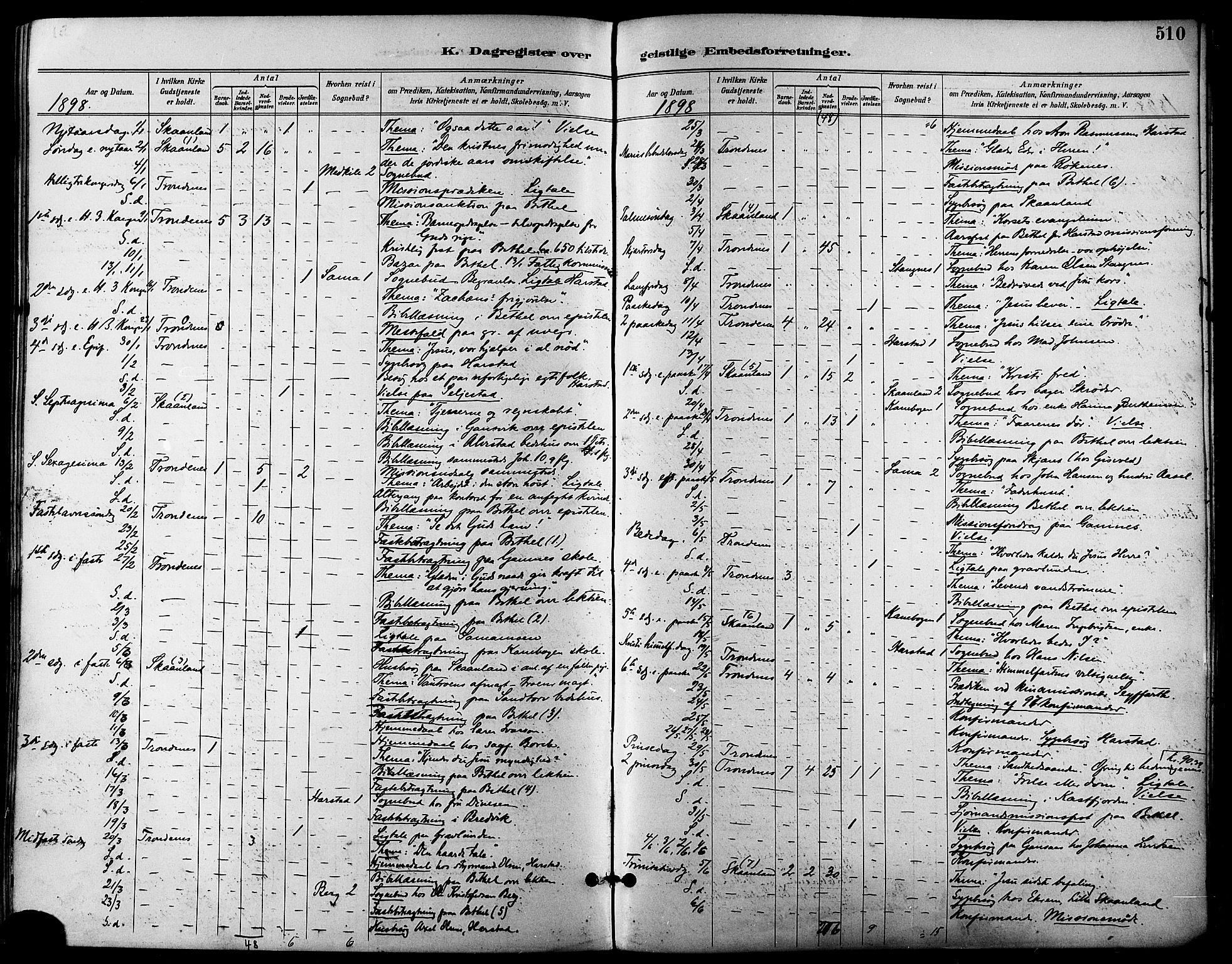Trondenes sokneprestkontor, SATØ/S-1319/H/Ha/L0016kirke: Parish register (official) no. 16, 1890-1898, p. 510