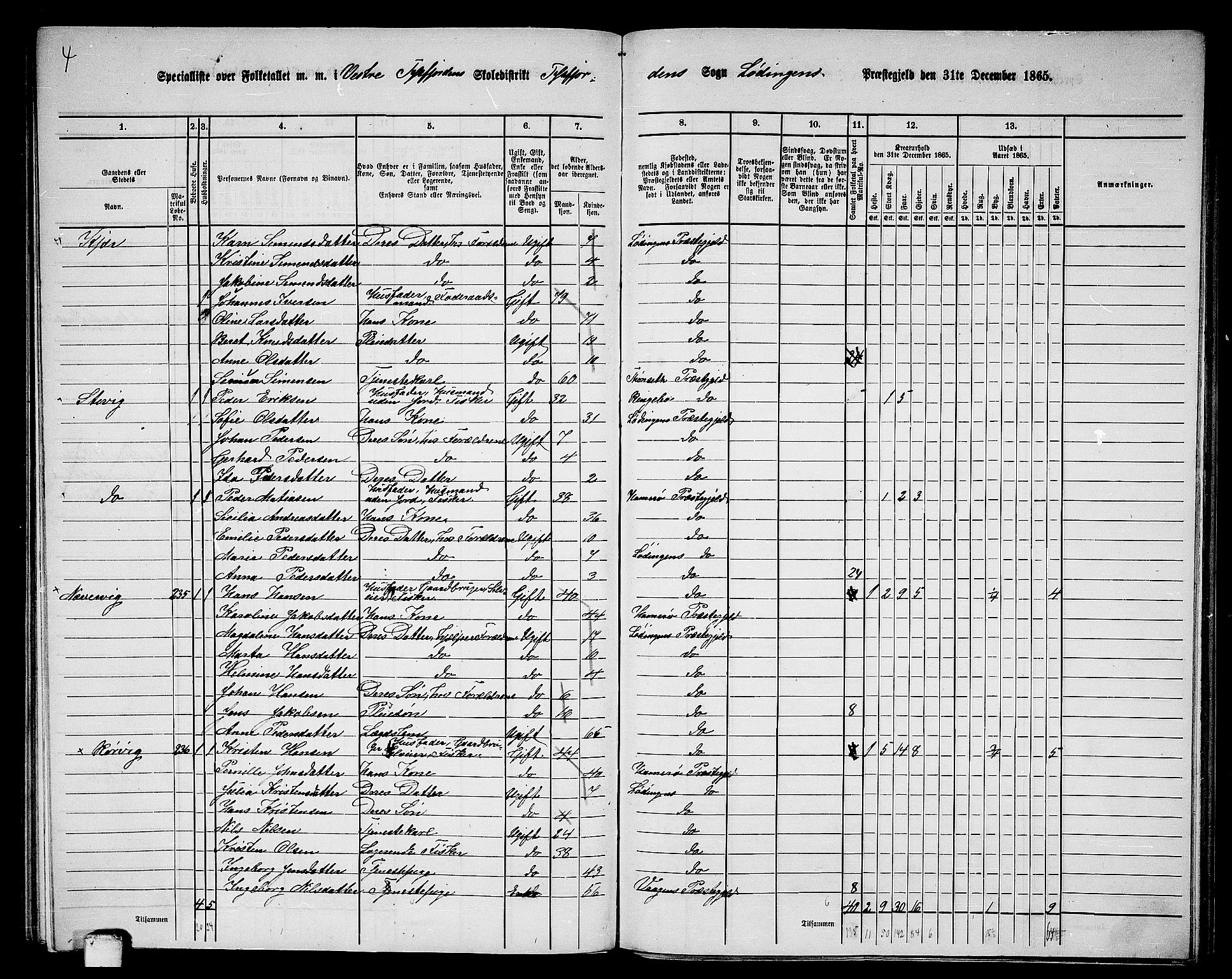 RA, 1865 census for Lødingen, 1865, p. 153