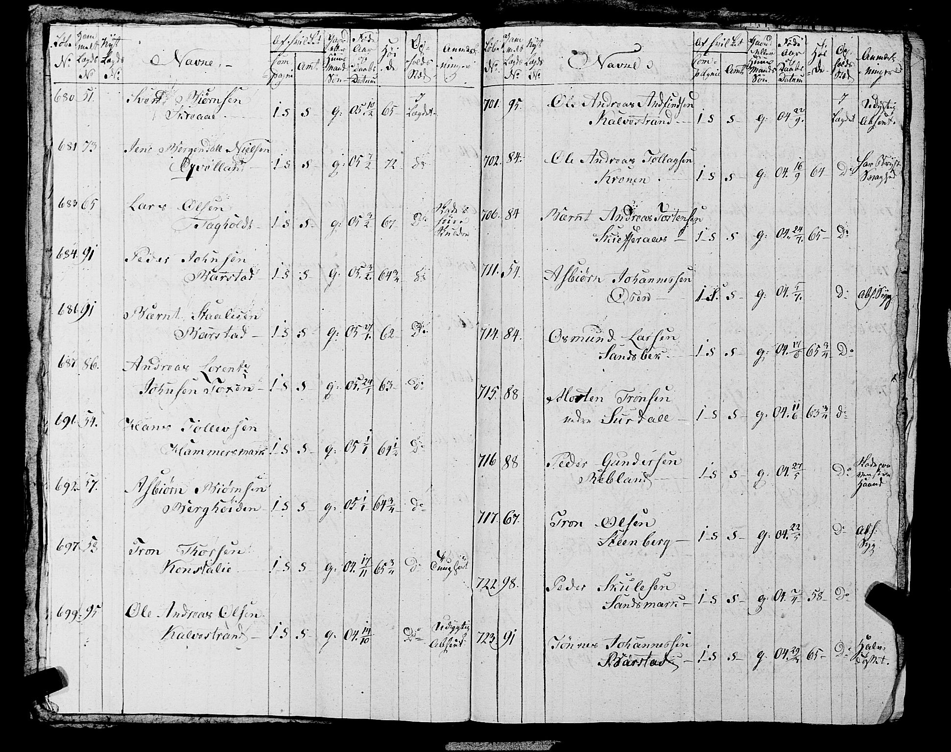 Fylkesmannen i Rogaland, AV/SAST-A-101928/99/3/325/325CA, 1655-1832, p. 10163