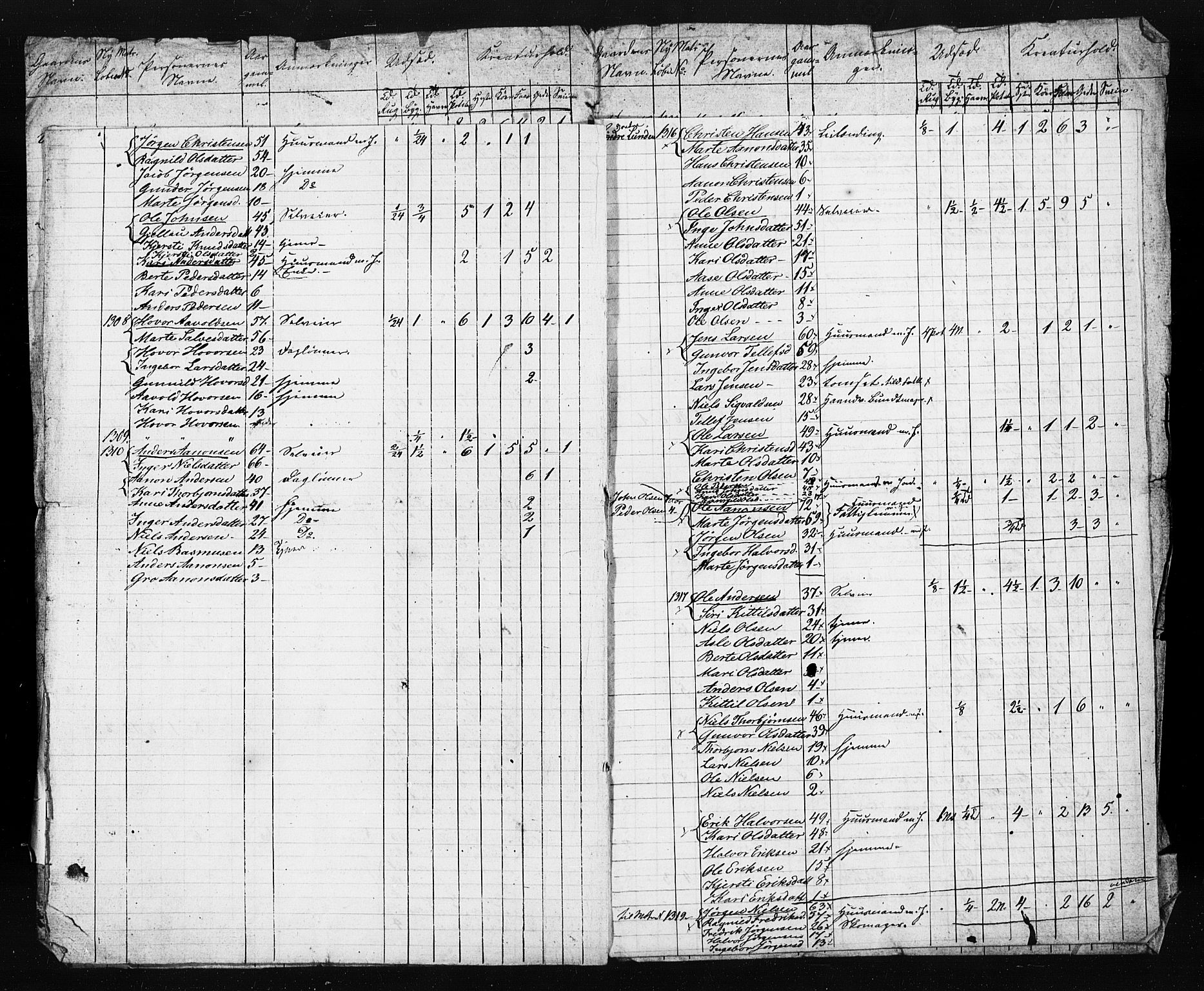 , Census 1845 for Gjerstad, 1845, p. 46