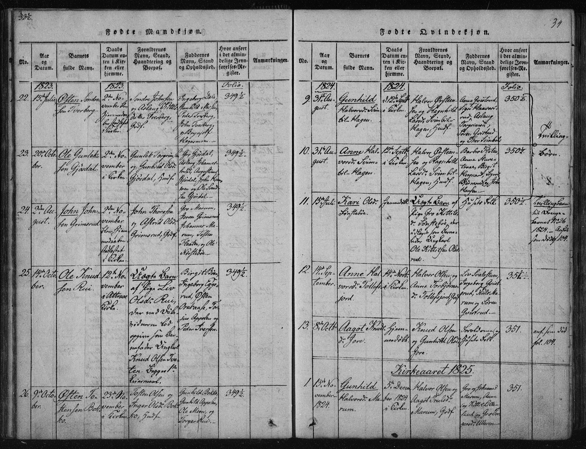 Tinn kirkebøker, AV/SAKO-A-308/F/Fa/L0004: Parish register (official) no. I 4, 1815-1843, p. 33b-34a