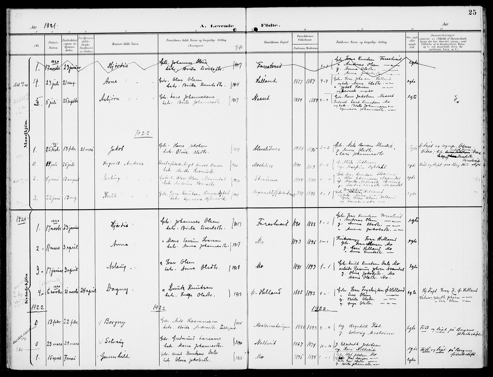 Hosanger sokneprestembete, SAB/A-75801/H/Haa: Parish register (official) no. C  2, 1901-1925, p. 25