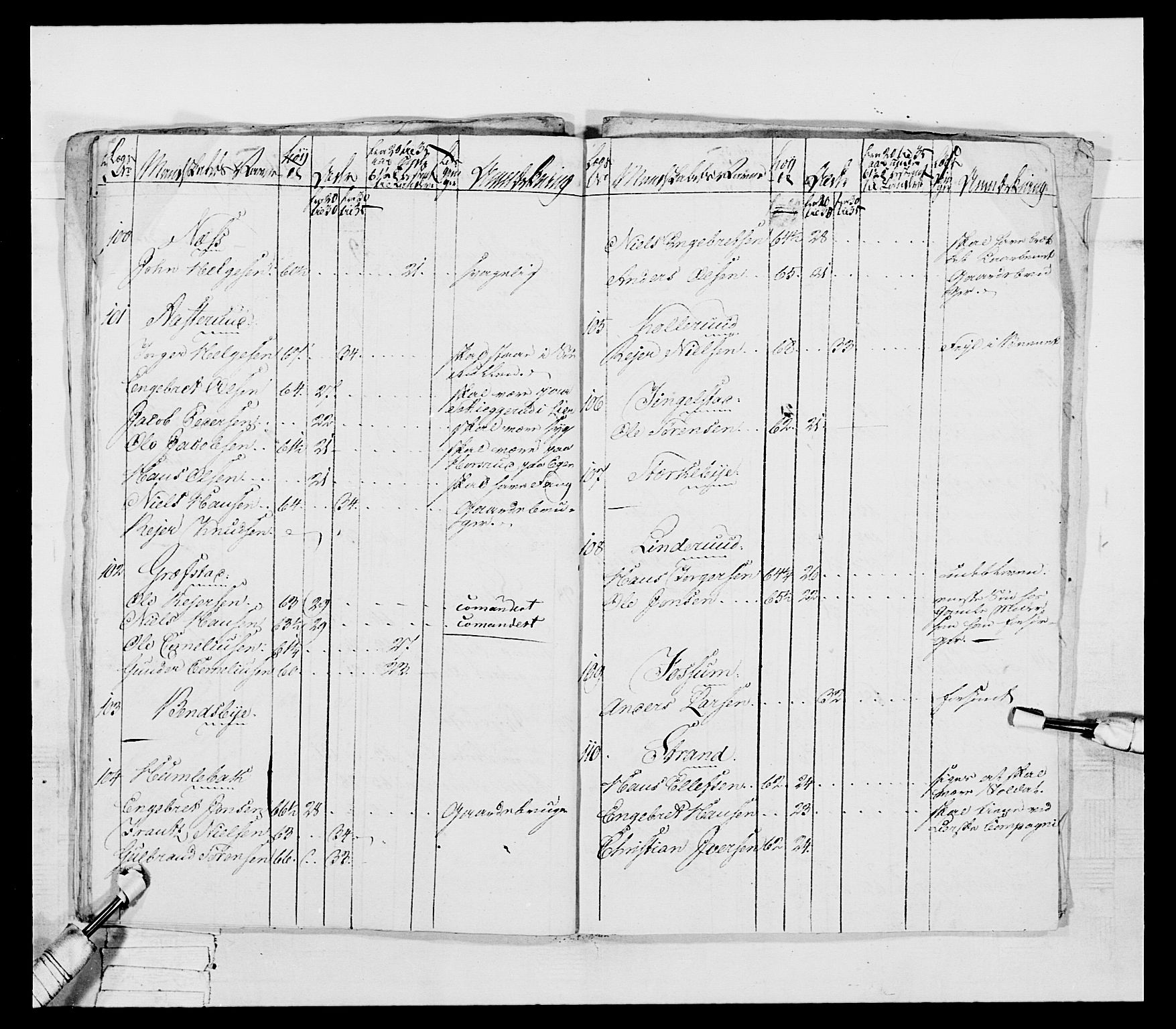 Generalitets- og kommissariatskollegiet, Det kongelige norske kommissariatskollegium, AV/RA-EA-5420/E/Eh/L0041: 1. Akershusiske nasjonale infanteriregiment, 1804-1808, p. 492