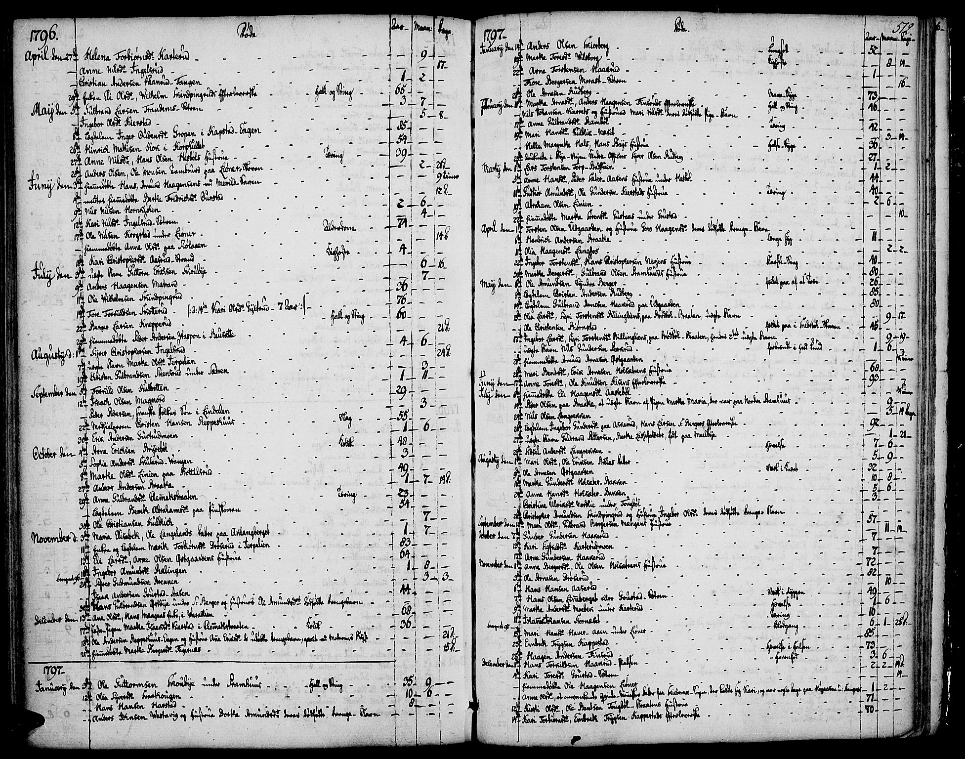 Vinger prestekontor, SAH/PREST-024/H/Ha/Haa/L0004: Parish register (official) no. 4, 1766-1813, p. 511-512