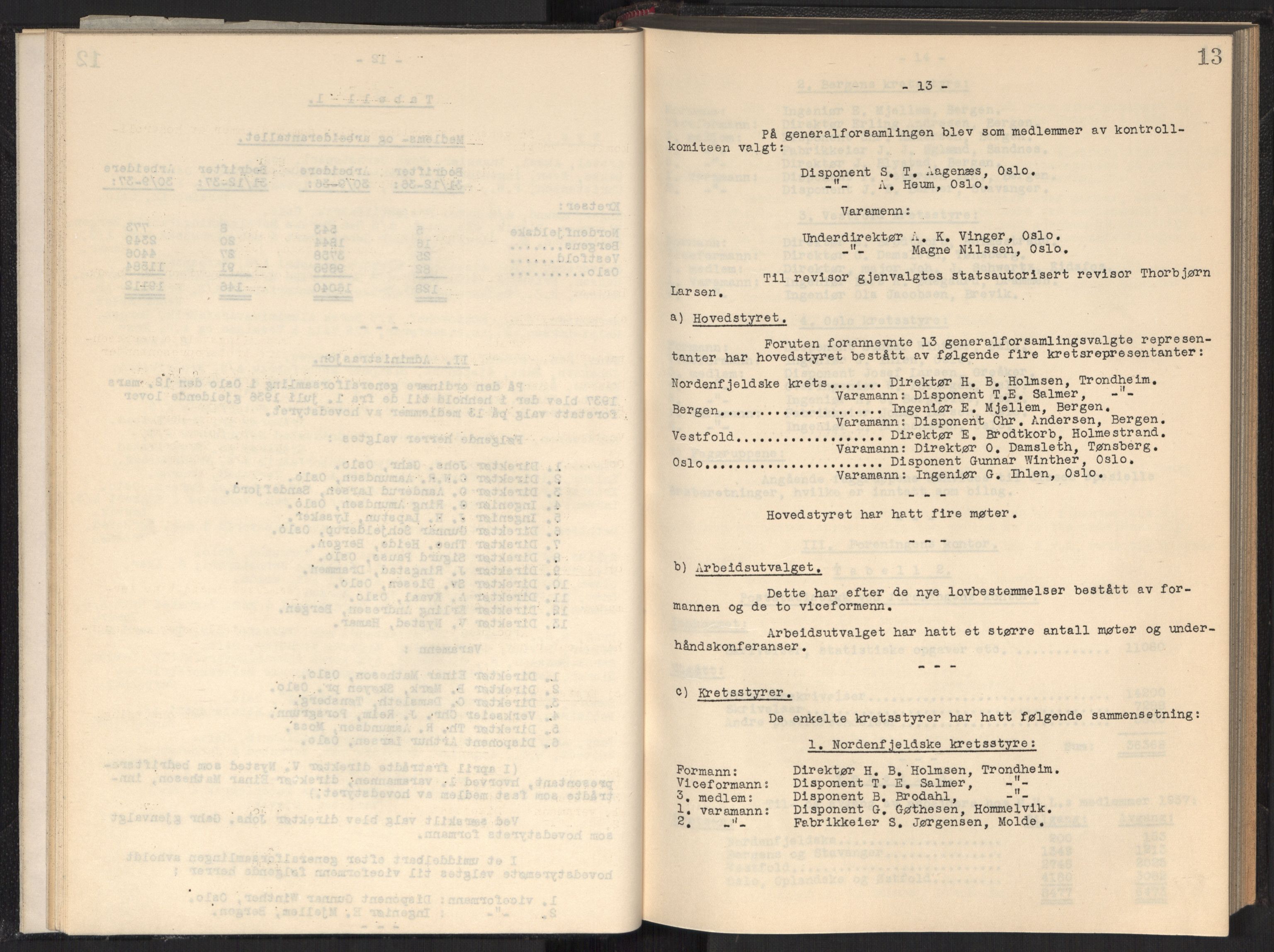 Teknologibedriftenes Landsforening TBL, AV/RA-PA-1700/A/Ad/L0006: Årsberetning med register, 1937-1943, p. 13