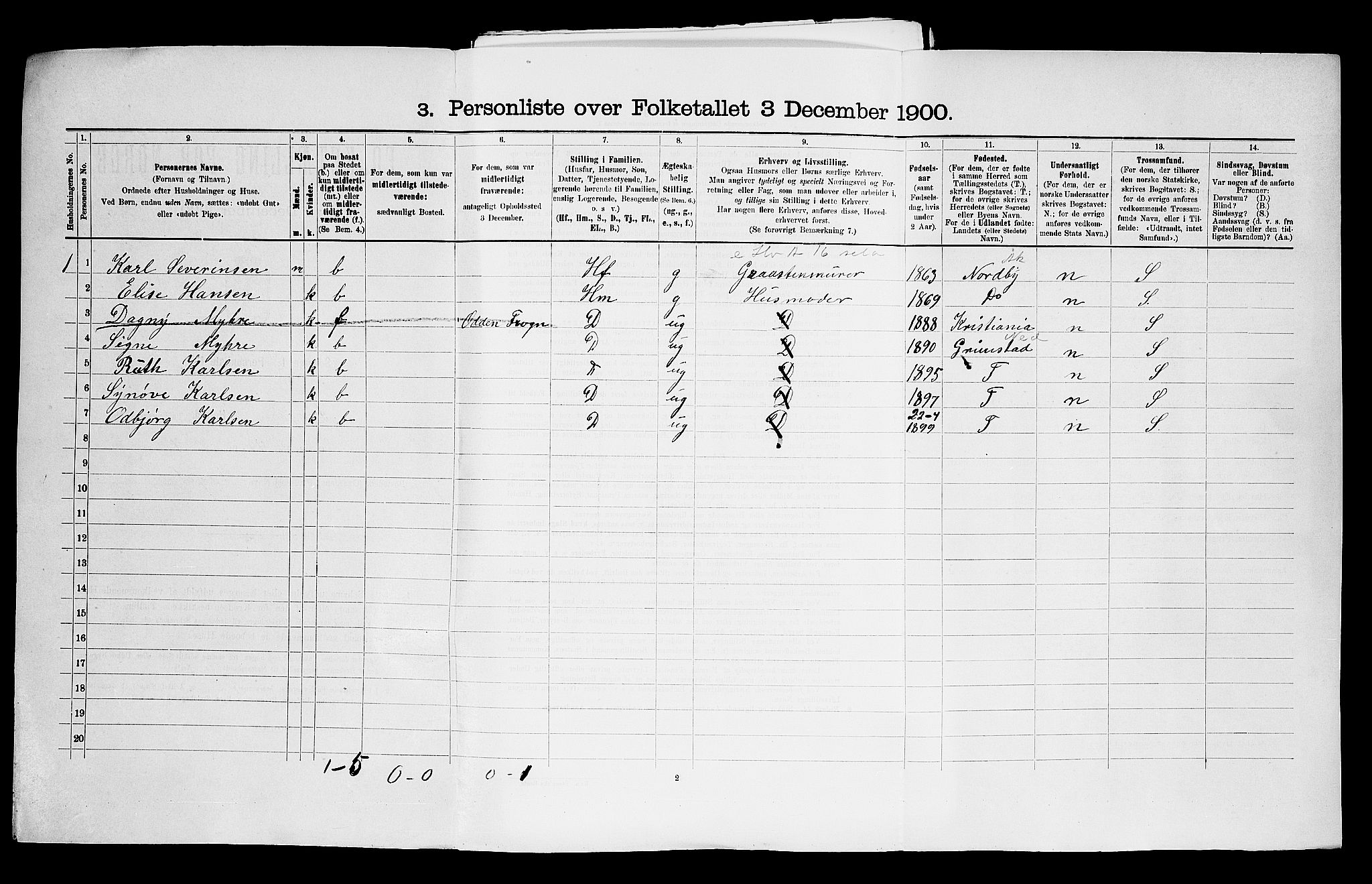 SAO, 1900 census for Frogn, 1900