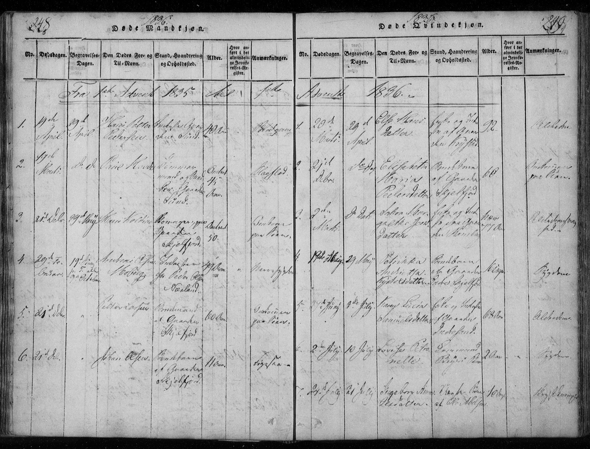 Ministerialprotokoller, klokkerbøker og fødselsregistre - Nordland, SAT/A-1459/885/L1201: Parish register (official) no. 885A02, 1820-1837, p. 248-249