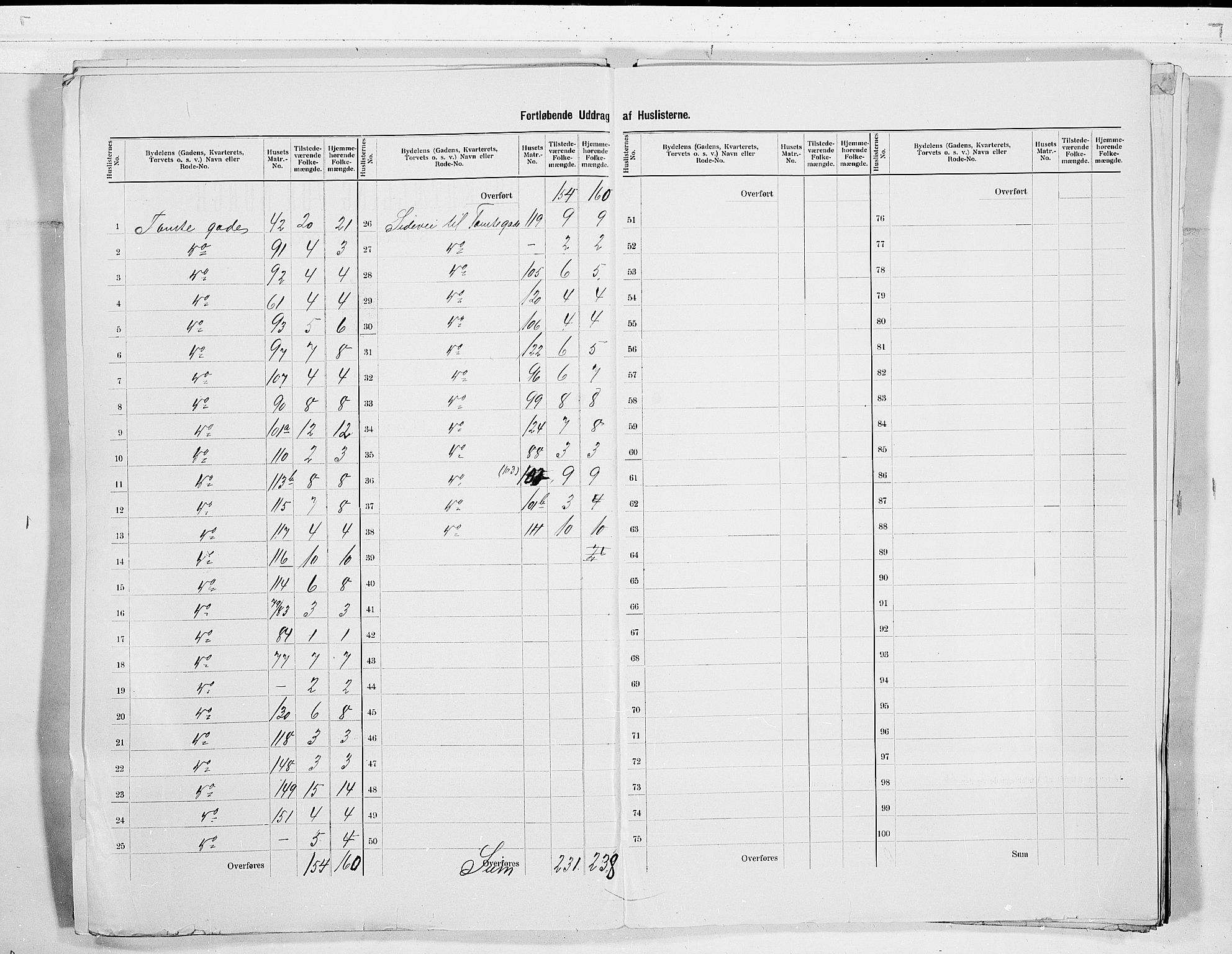 SAKO, 1900 census for Skien, 1900, p. 63