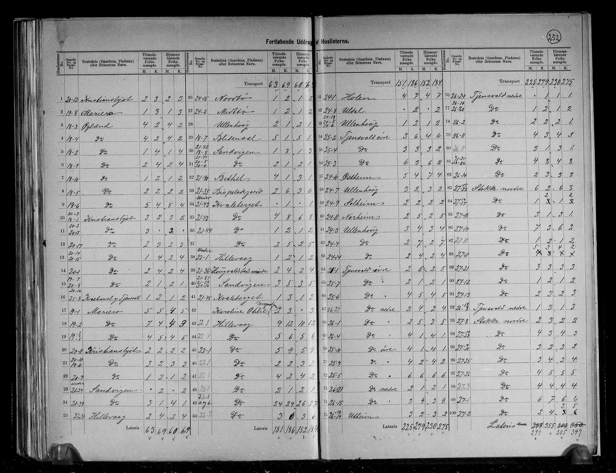 RA, 1891 census for 1126 Hetland, 1891, p. 9