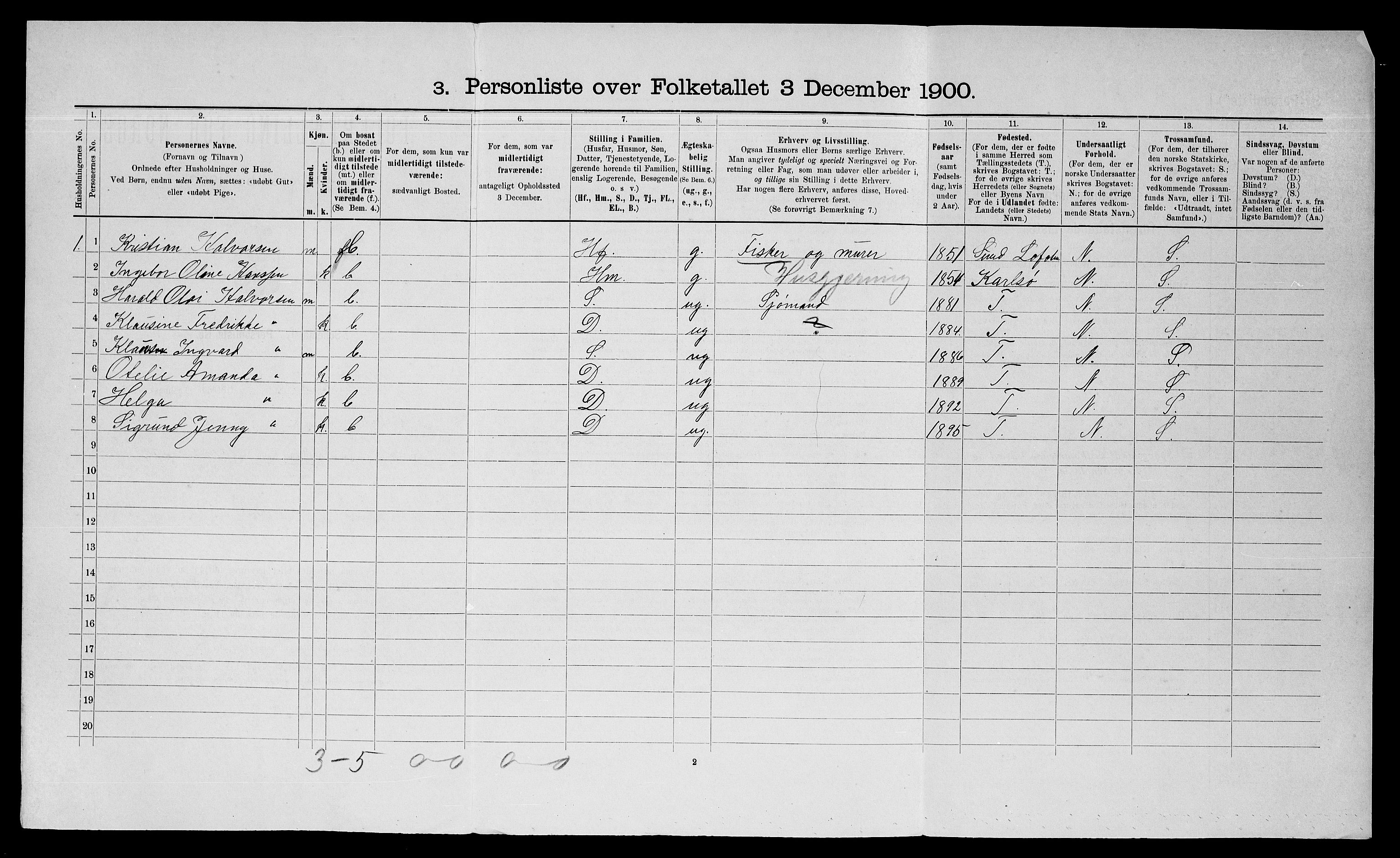 SATØ, 1900 census for Trondenes, 1900, p. 1914