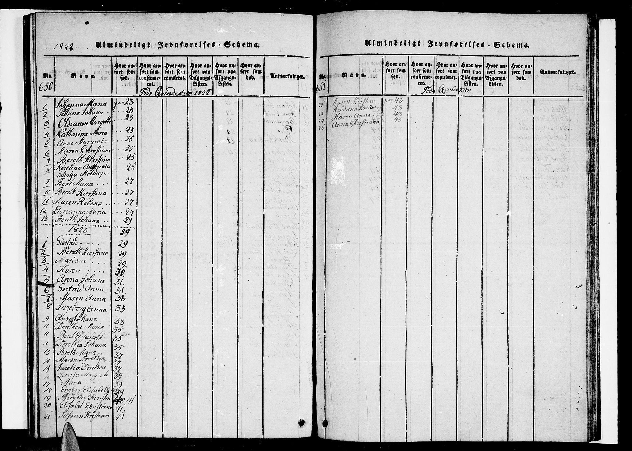 Ministerialprotokoller, klokkerbøker og fødselsregistre - Nordland, AV/SAT-A-1459/838/L0554: Parish register (copy) no. 838C01, 1820-1828, p. 650-651