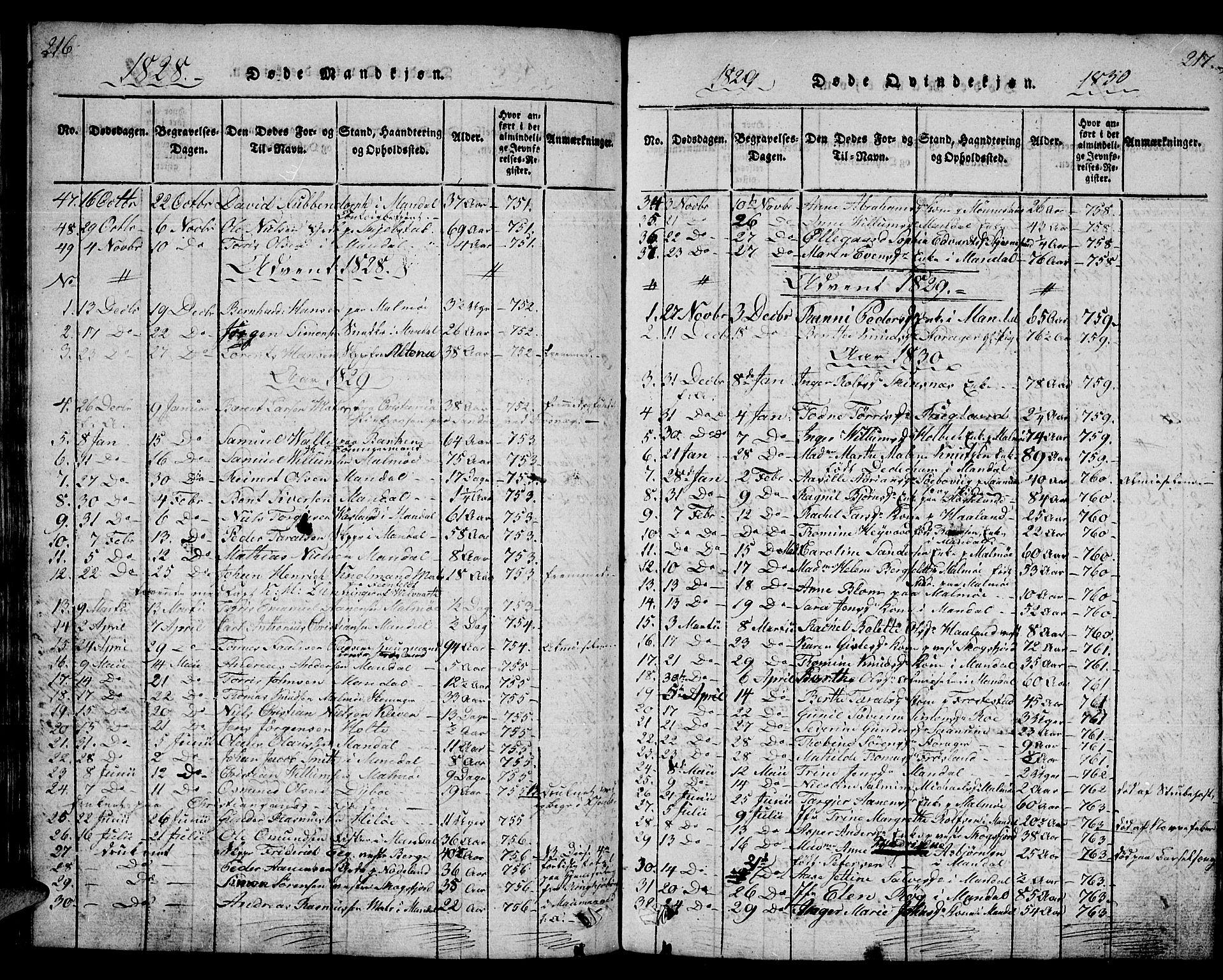 Mandal sokneprestkontor, SAK/1111-0030/F/Fb/Fba/L0001: Parish register (copy) no. B 1, 1818-1830, p. 216-217