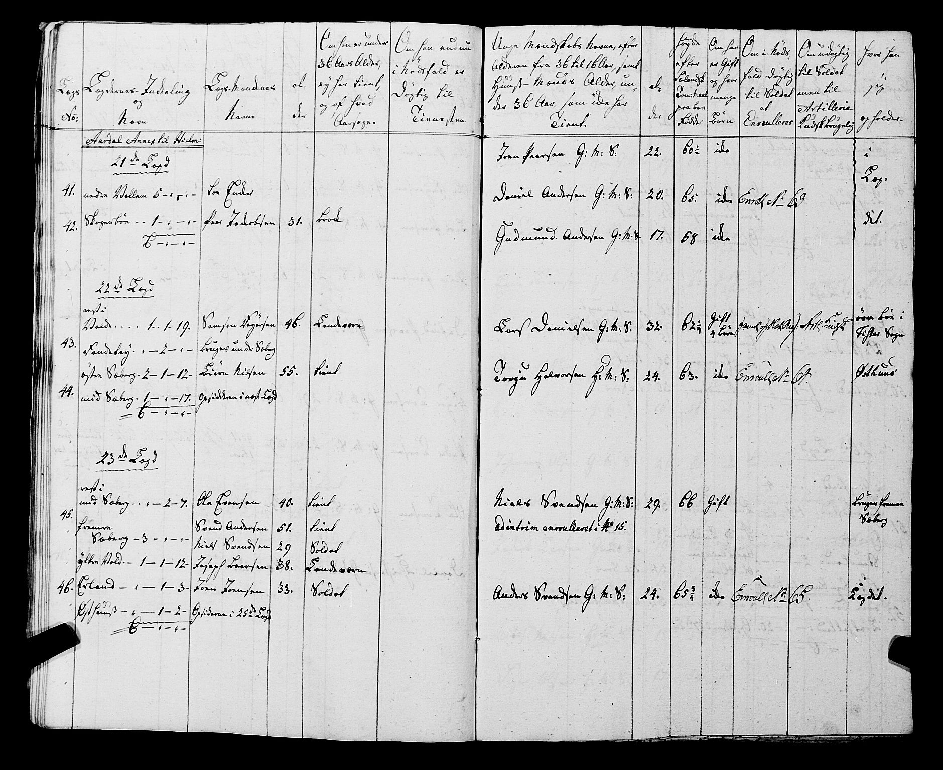 Fylkesmannen i Rogaland, AV/SAST-A-101928/99/3/325/325CA, 1655-1832, p. 5835