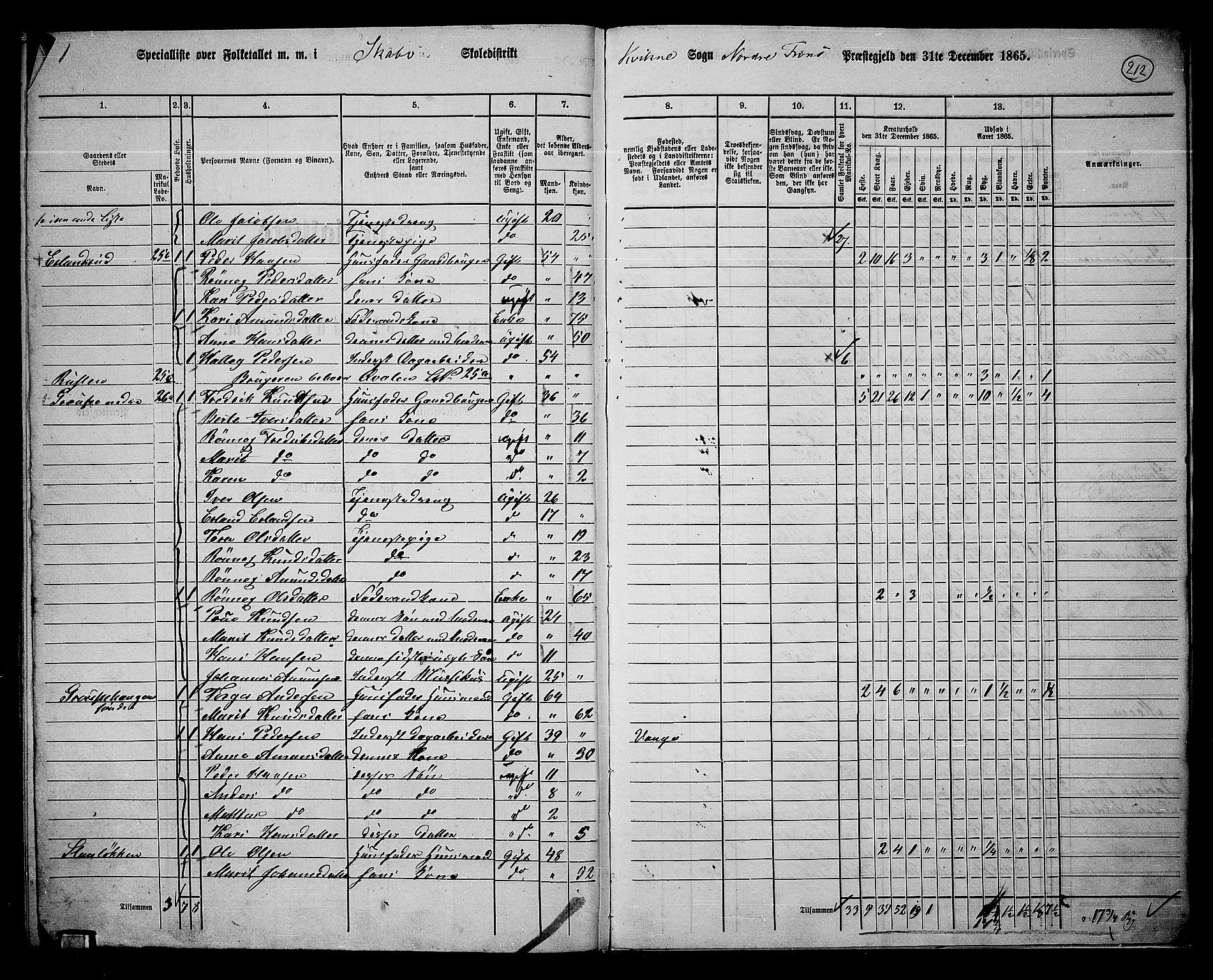 RA, 1865 census for Nord-Fron, 1865, p. 196