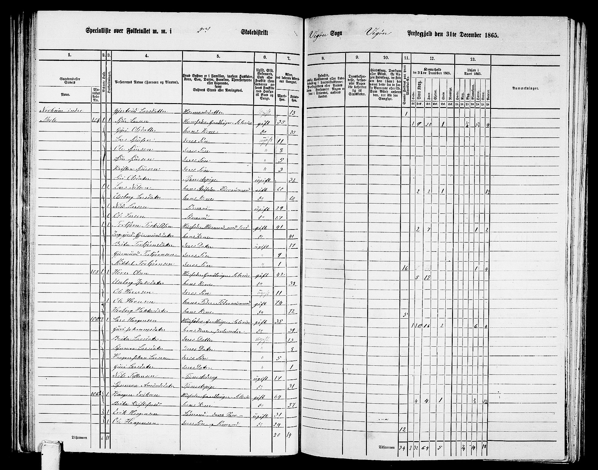 RA, 1865 census for Vikør, 1865, p. 30