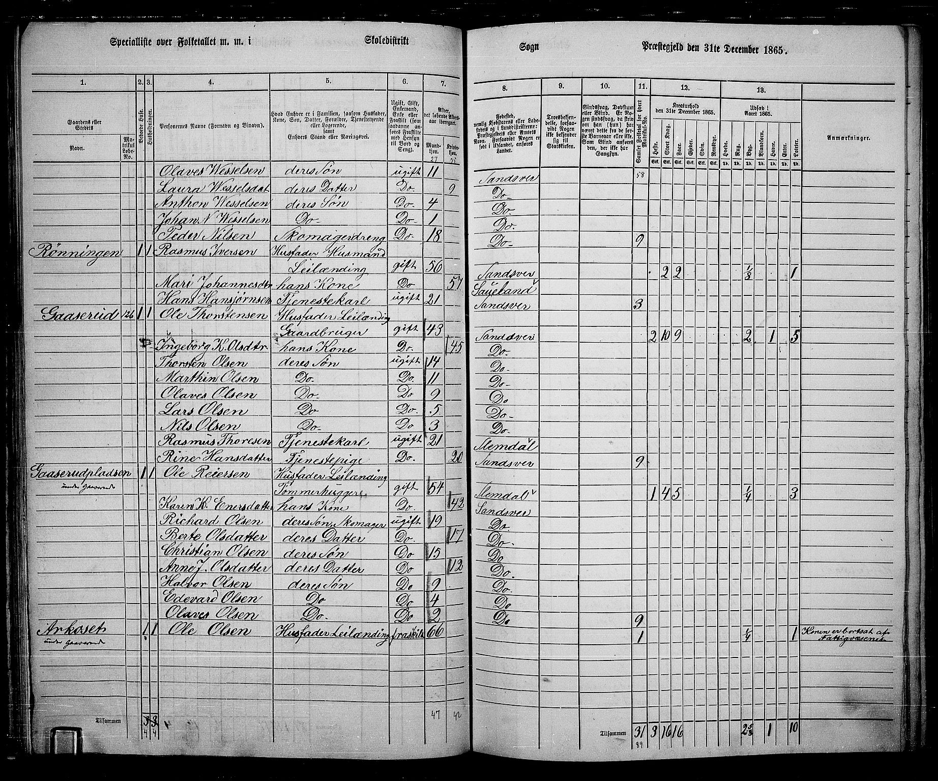 RA, 1865 census for Sandsvær, 1865, p. 66