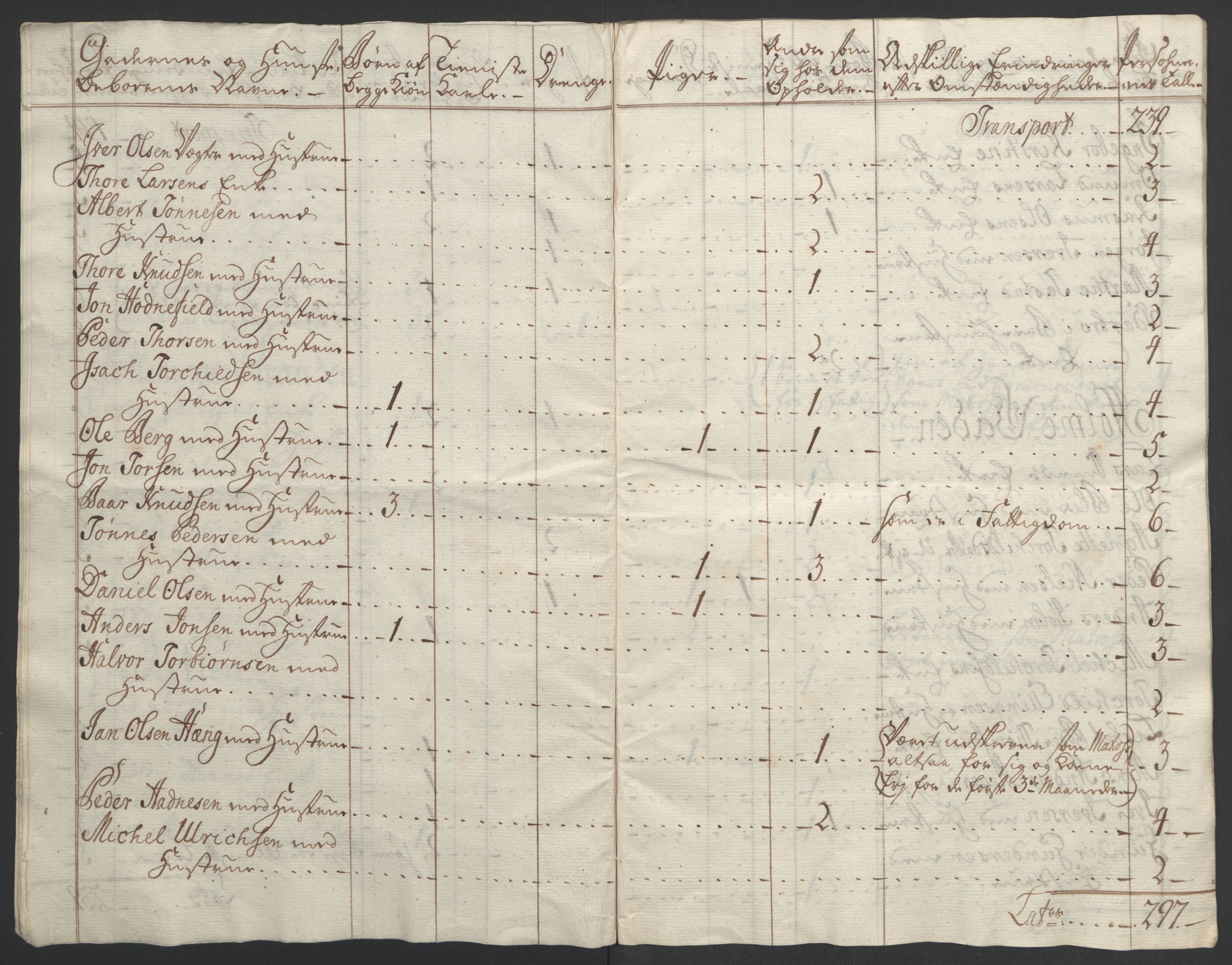 Rentekammeret inntil 1814, Realistisk ordnet avdeling, AV/RA-EA-4070/Ol/L0015/0001: [Gg 10]: Ekstraskatten, 23.09.1762. Stavanger by, Jæren og Dalane, Bergen / Stavanger , 1762-1764, p. 10