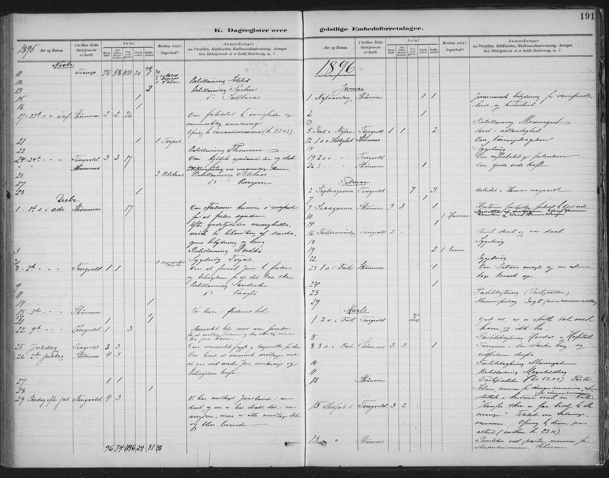 Ministerialprotokoller, klokkerbøker og fødselsregistre - Møre og Romsdal, AV/SAT-A-1454/586/L0988: Parish register (official) no. 586A14, 1893-1905, p. 191