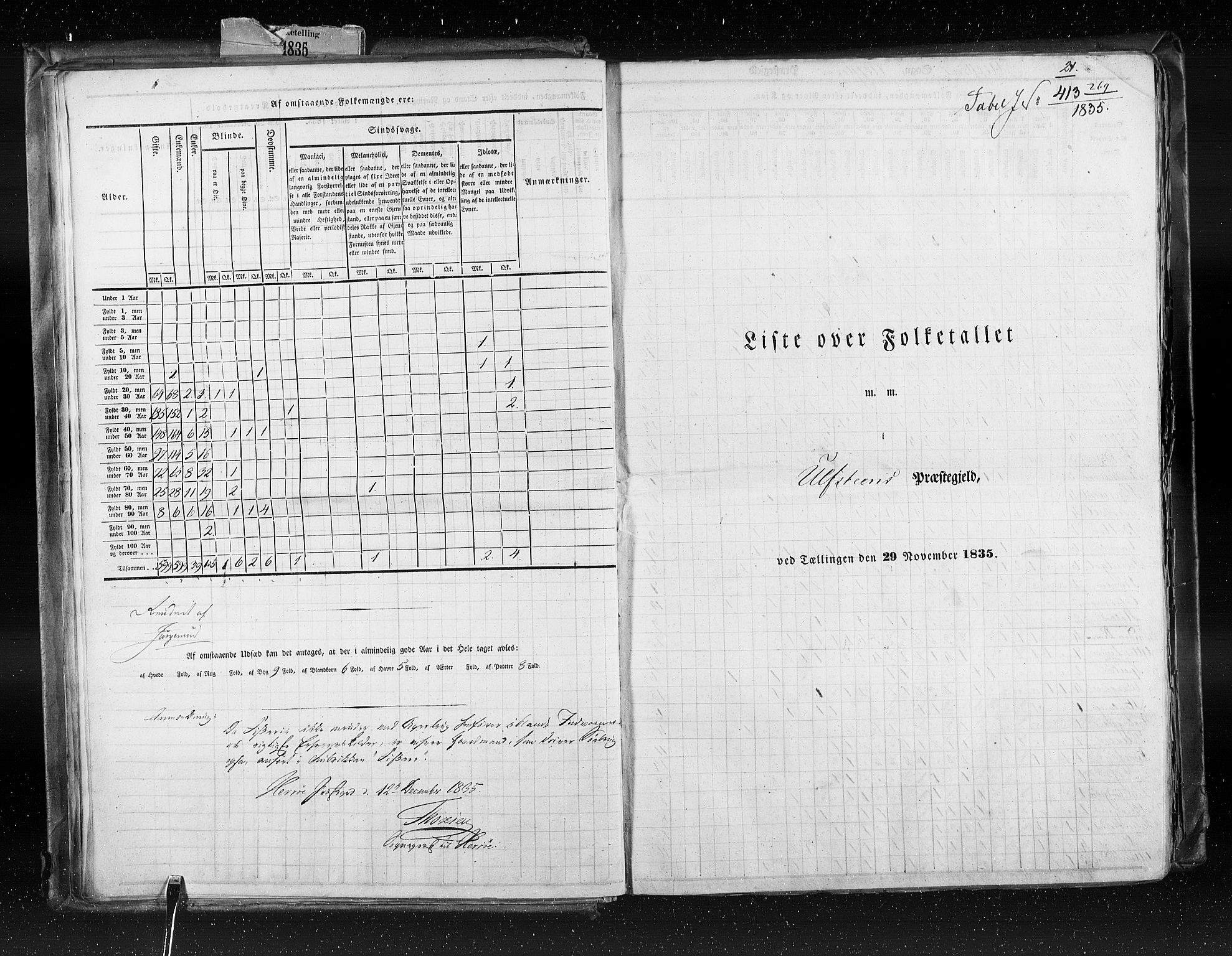 RA, Census 1835, vol. 8: Romsdal amt og Søndre Trondhjem amt, 1835, p. 21