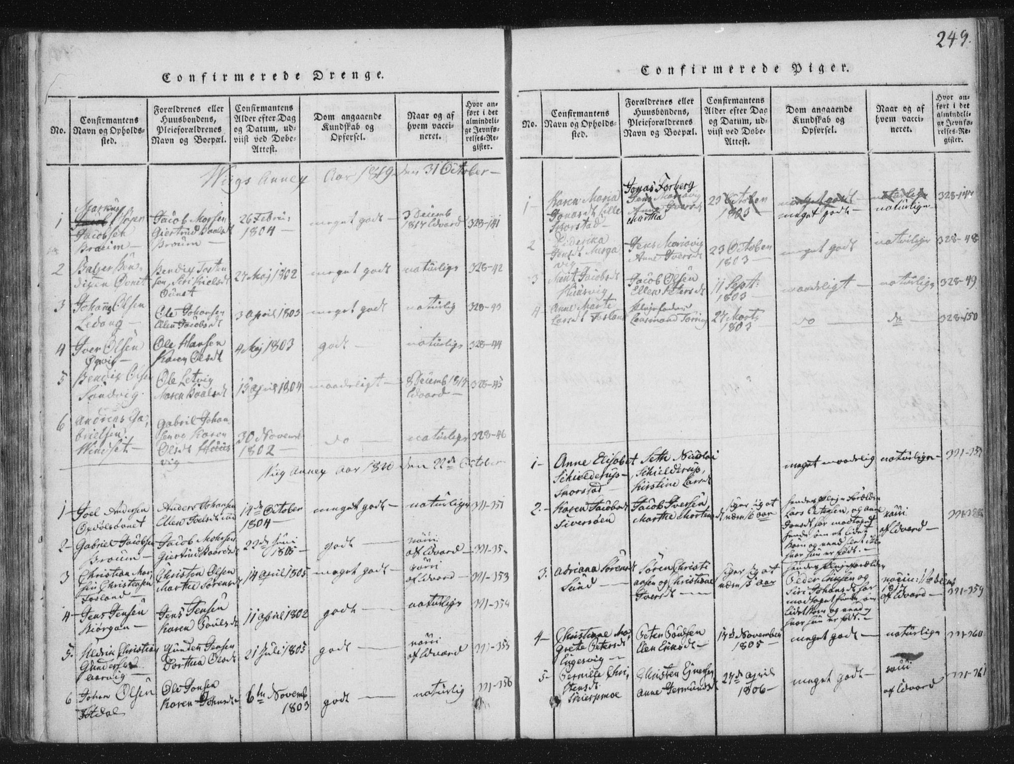 Ministerialprotokoller, klokkerbøker og fødselsregistre - Nord-Trøndelag, SAT/A-1458/773/L0609: Parish register (official) no. 773A03 /2, 1815-1830, p. 249