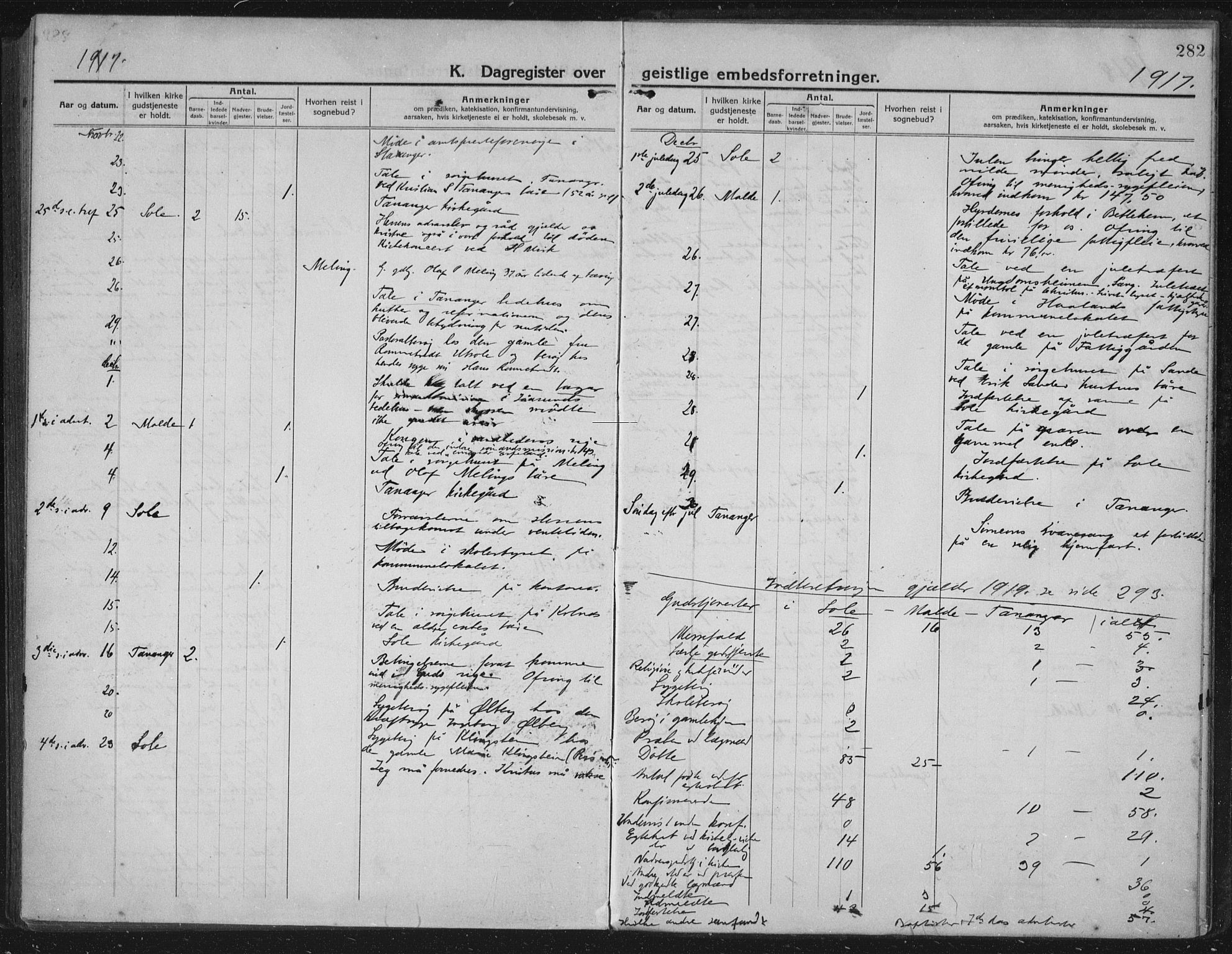 Håland sokneprestkontor, AV/SAST-A-101802/002/C/L0001: Parish register (official) no. A 14, 1913-1927, p. 282