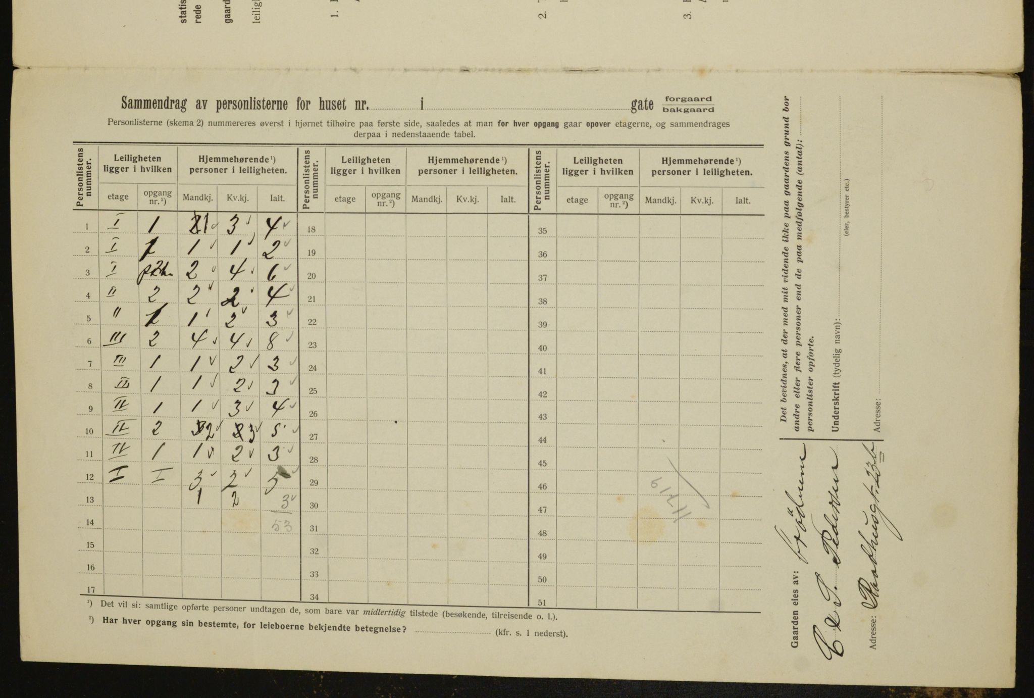 OBA, Municipal Census 1912 for Kristiania, 1912, p. 28992