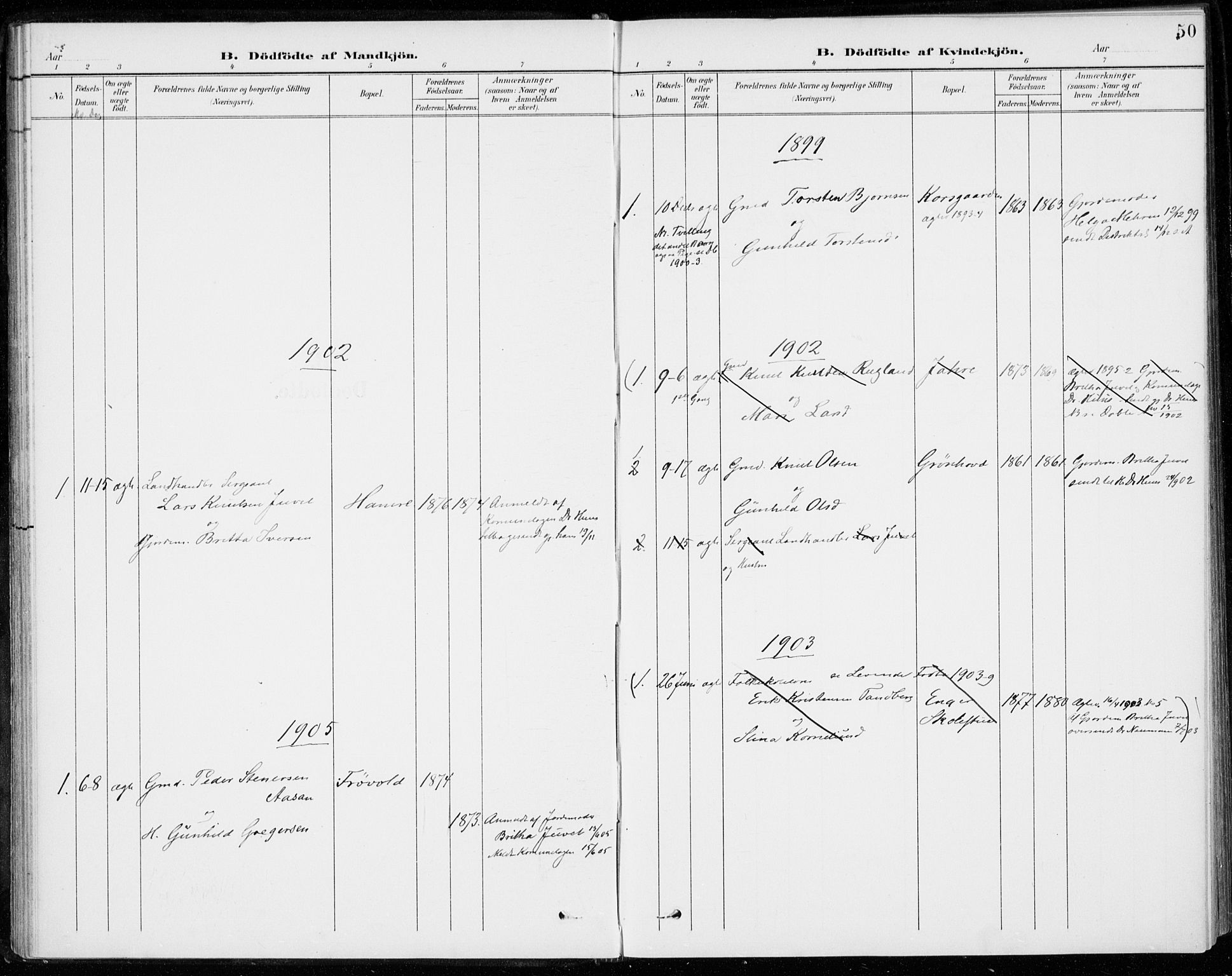 Sigdal kirkebøker, SAKO/A-245/F/Fc/L0002: Parish register (official) no. III 2, 1894-1911, p. 50