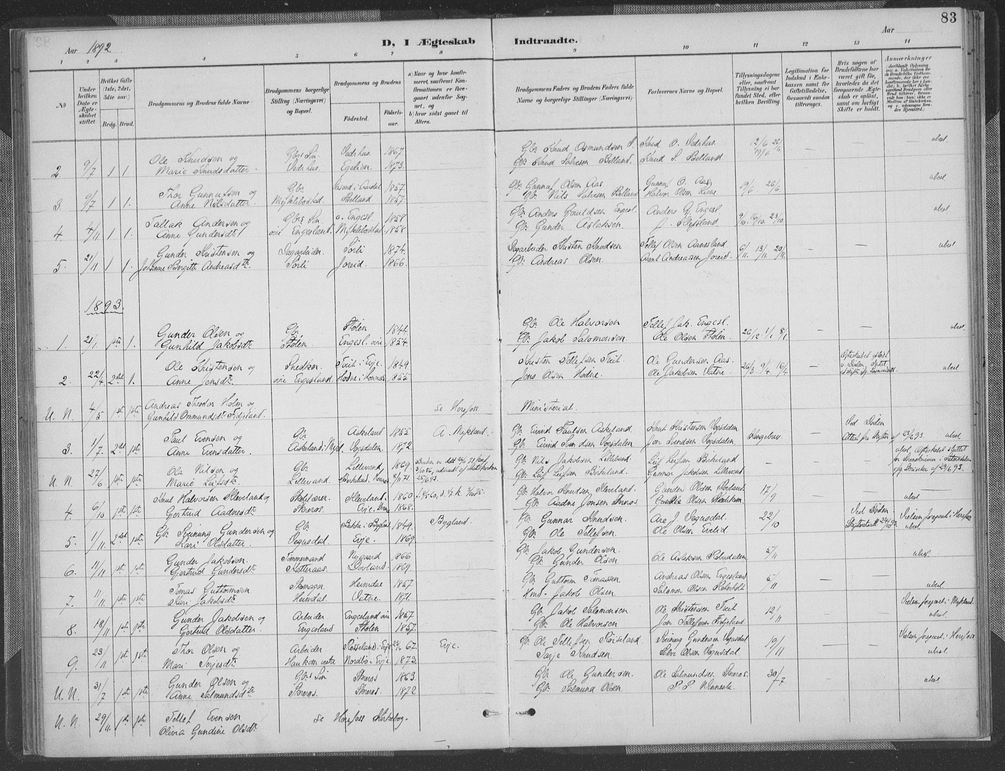 Herefoss sokneprestkontor, SAK/1111-0019/F/Fa/Fab/L0004: Parish register (official) no. A 4, 1887-1909, p. 83