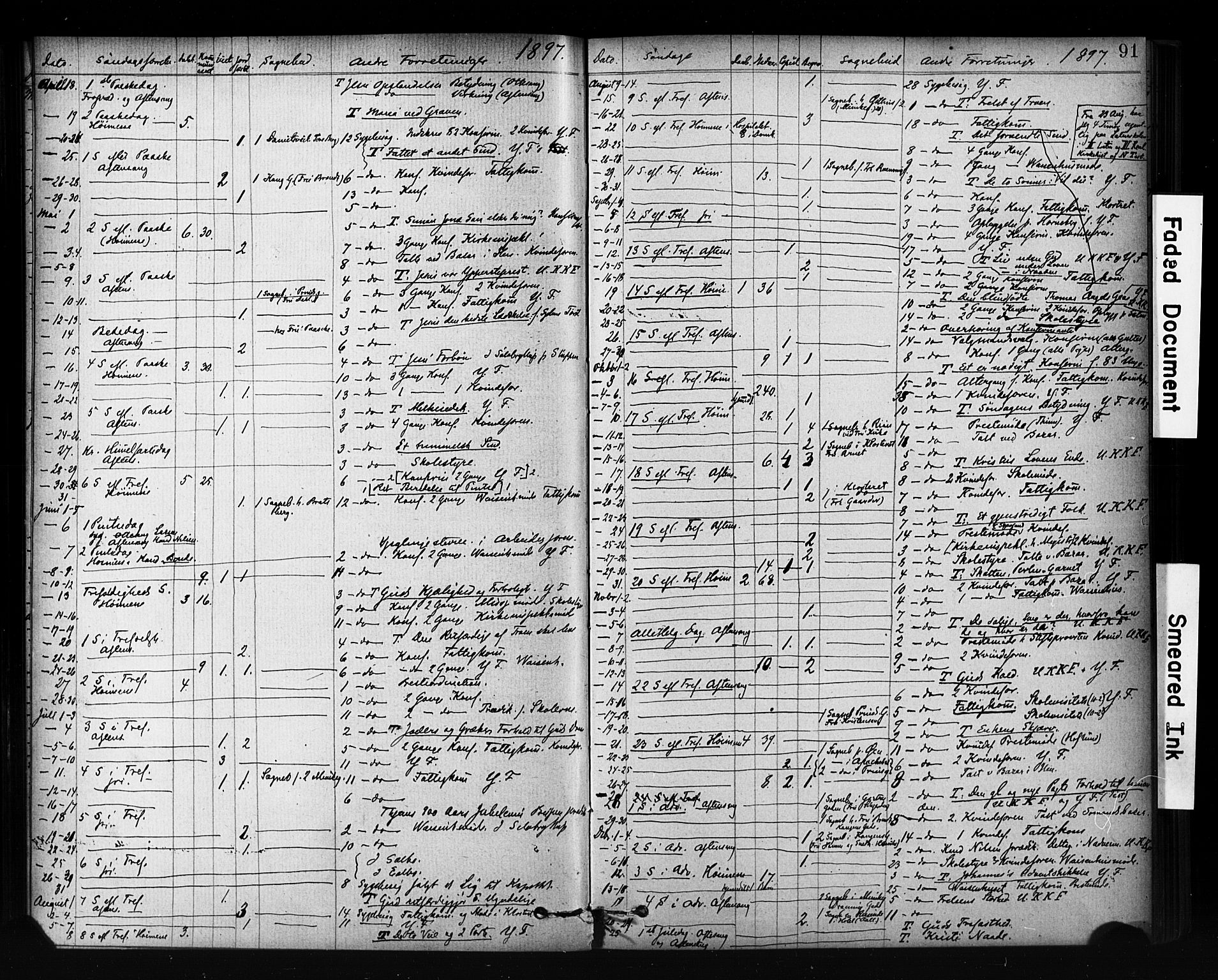 Ministerialprotokoller, klokkerbøker og fødselsregistre - Sør-Trøndelag, SAT/A-1456/601/L0071: Curate's parish register no. 601B04, 1882-1931, p. 91
