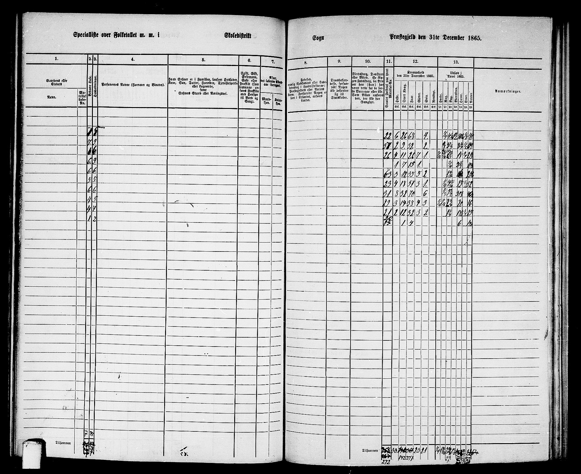 RA, 1865 census for Sparbu, 1865, p. 133