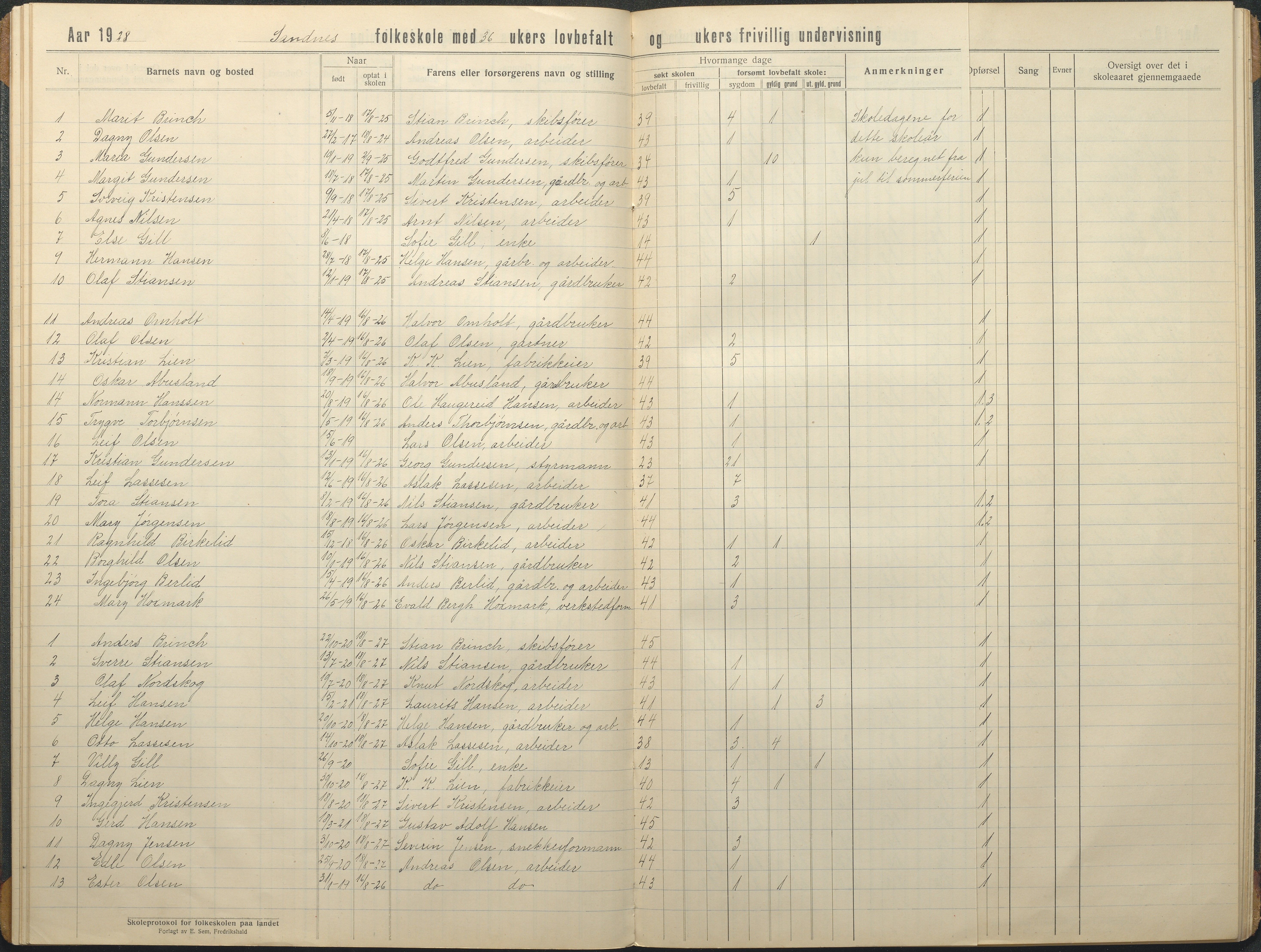 Tromøy kommune frem til 1971, AAKS/KA0921-PK/04/L0080: Sandnes - Karakterprotokoll, 1916-1939