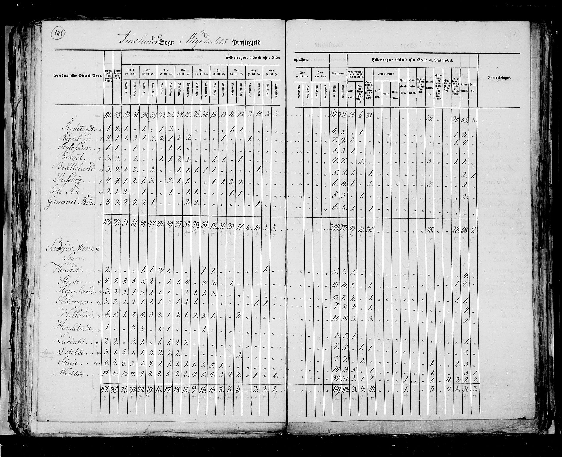 RA, Census 1825, vol. 12: Stavanger amt, 1825, p. 141